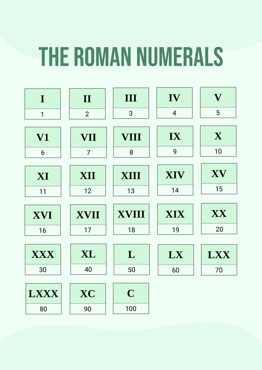 printable roman numerals chart