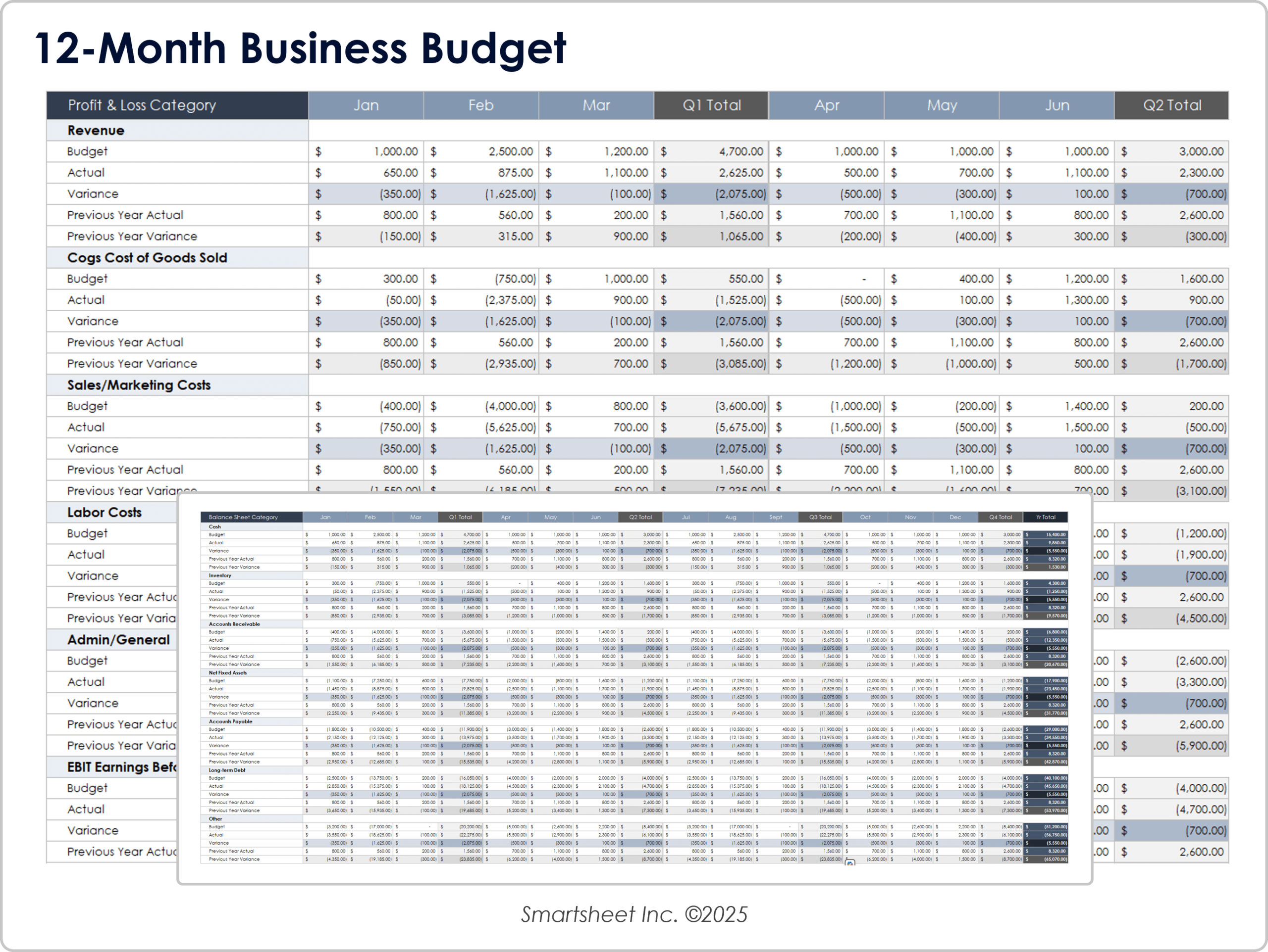 Free Small Business Budget Templates