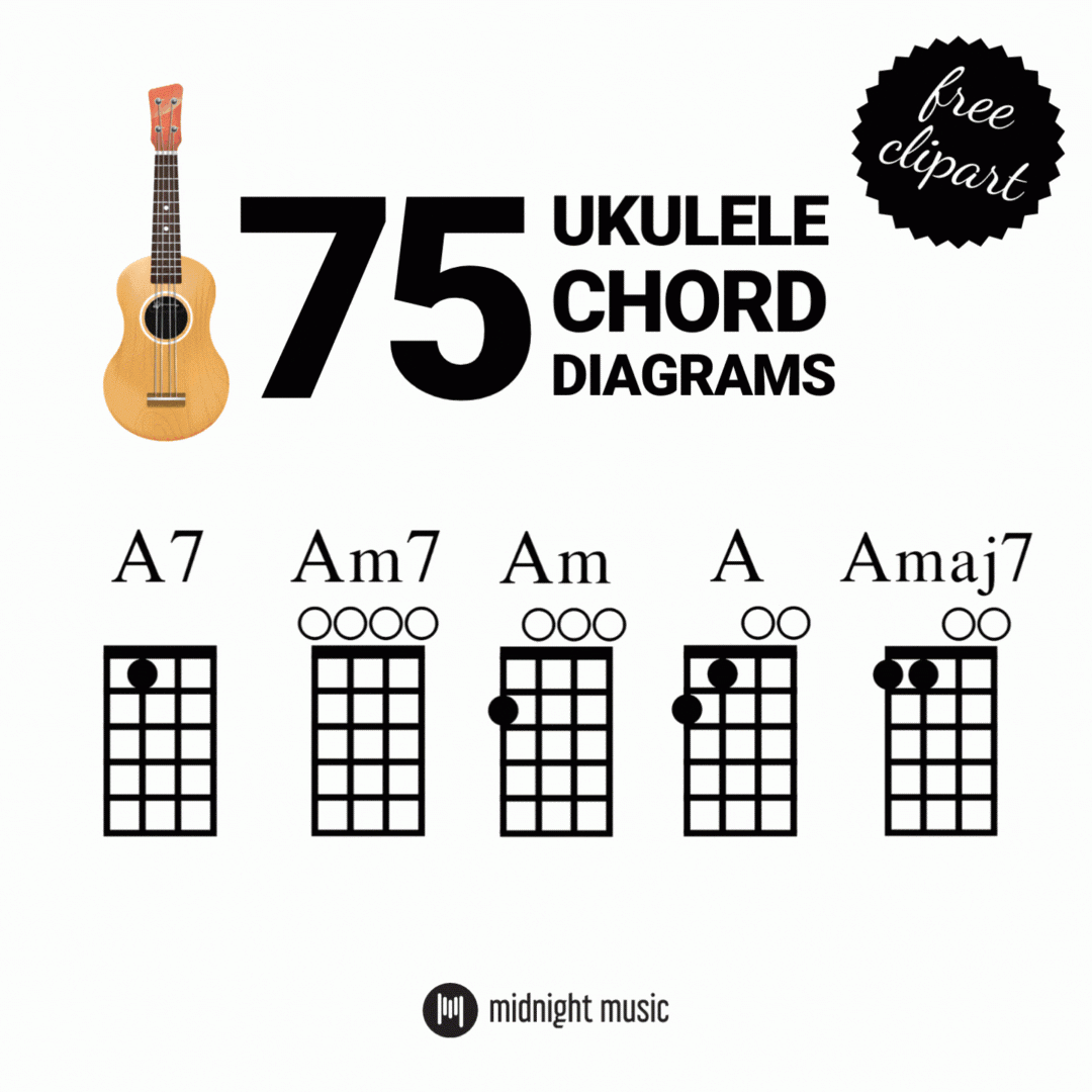 free printable ukulele chord chart