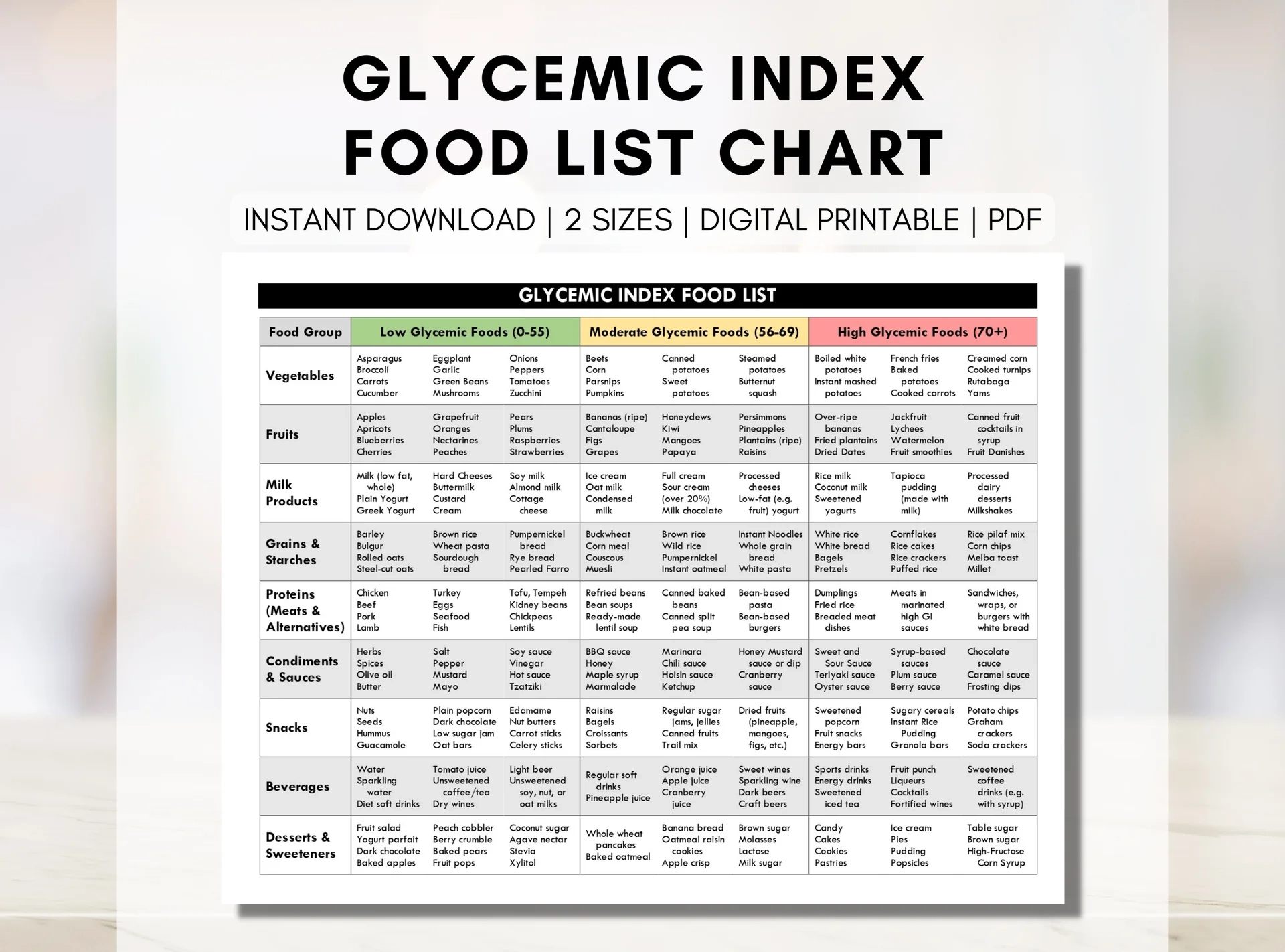 printable glycemic index chart
