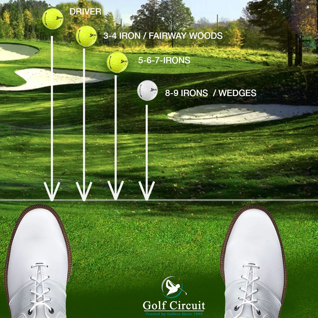 Golf Ball Positions For Every Club With Chart