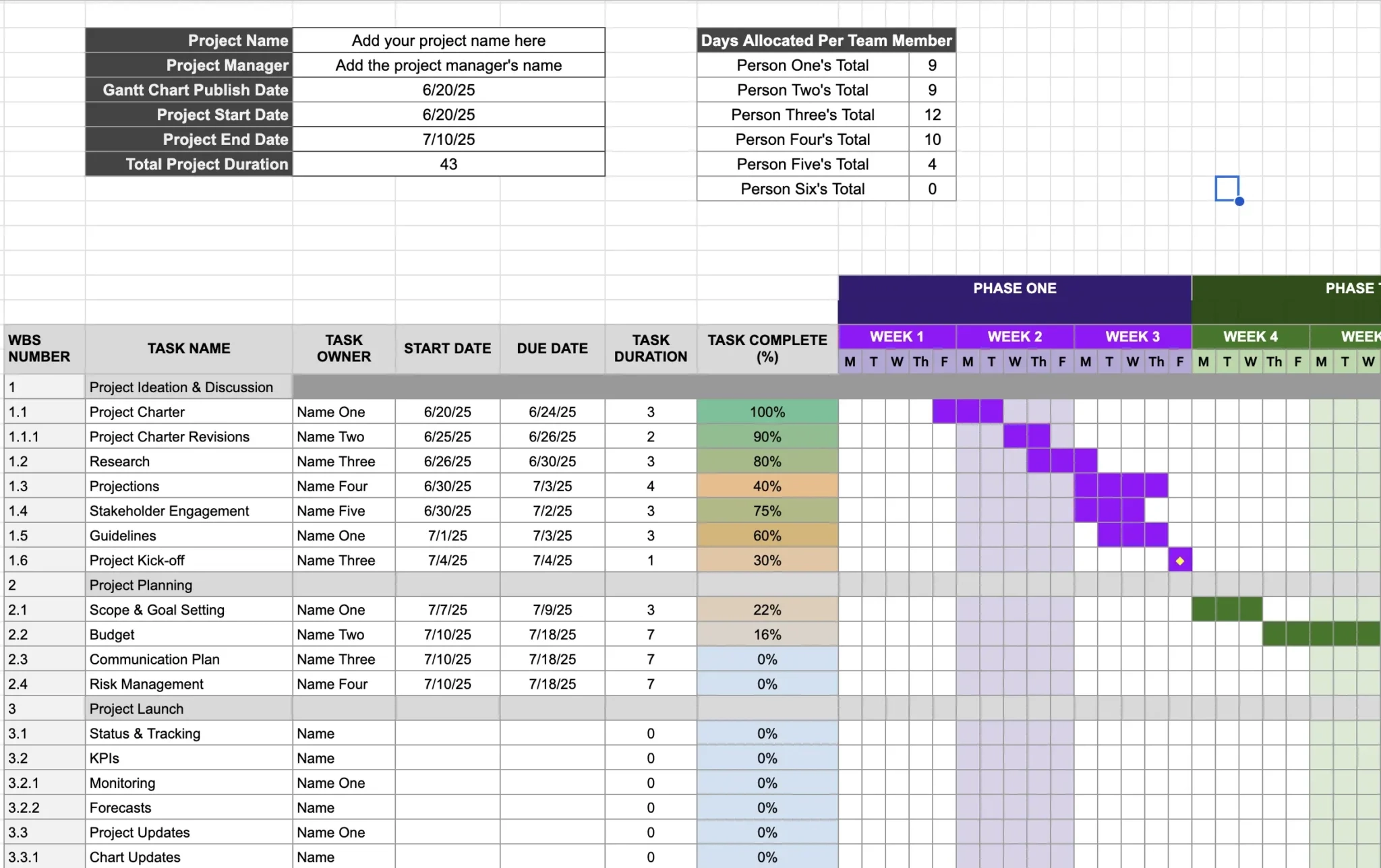 Google Sheets Gantt Chart Guide Best Template Alternatives Visor