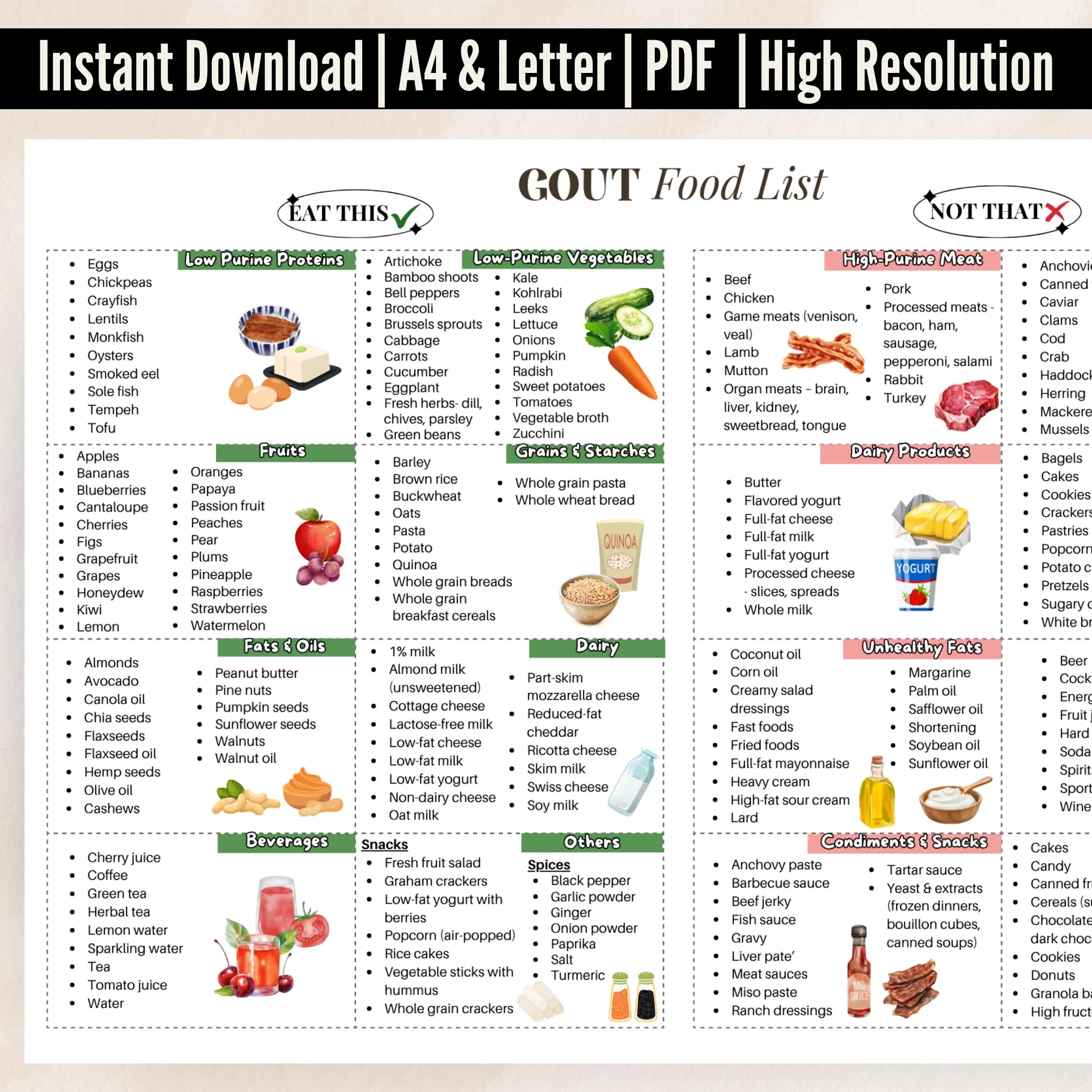 Gout Food List Printable Foods To Eat And Avoid For Gout Low Purine Diet Chart Gout Diet Guide PDF Anti inflammatory Food List Etsy