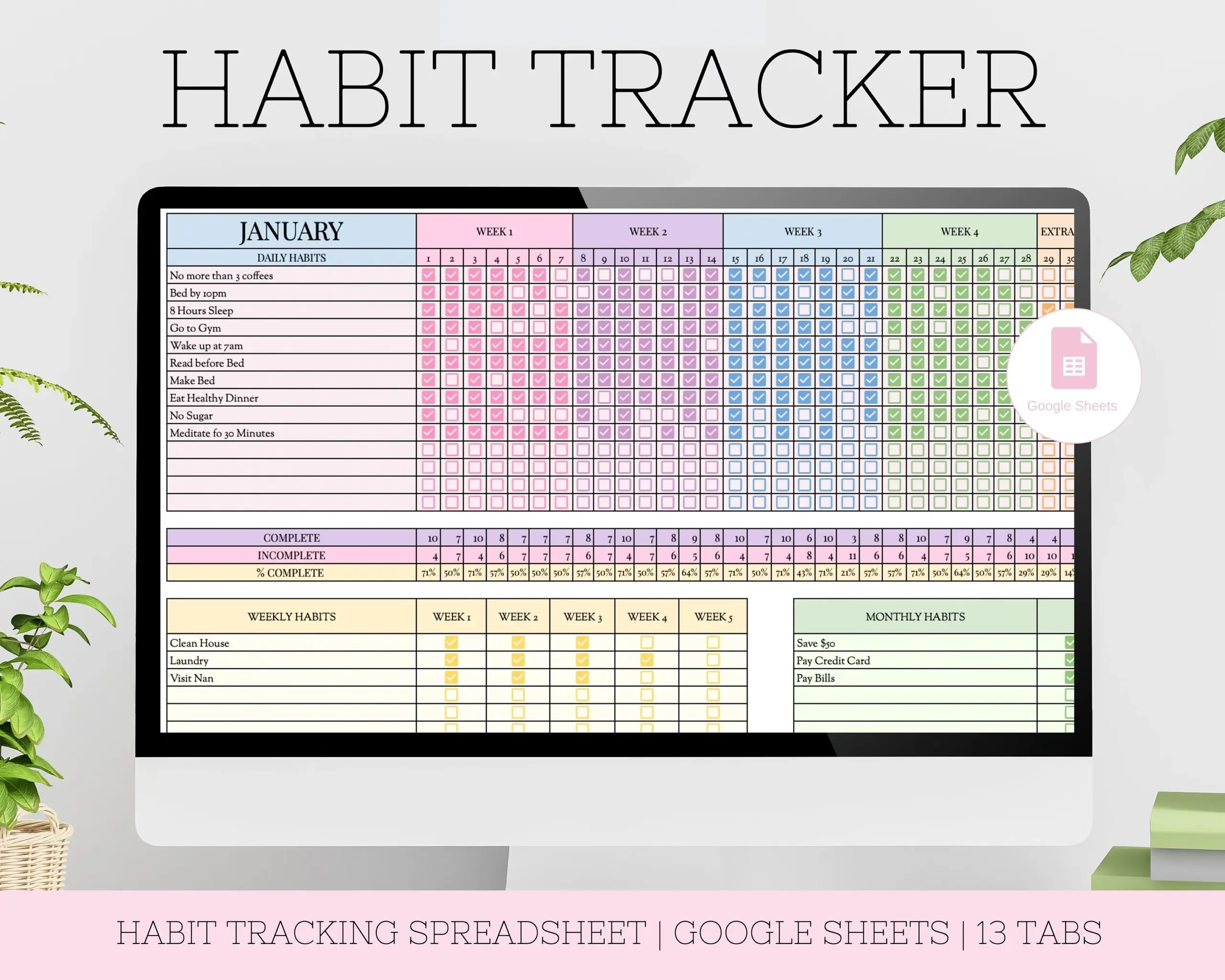 Habit Tracker Recommendations R sheets