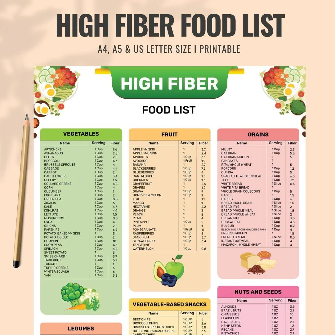 printable high fiber foods chart