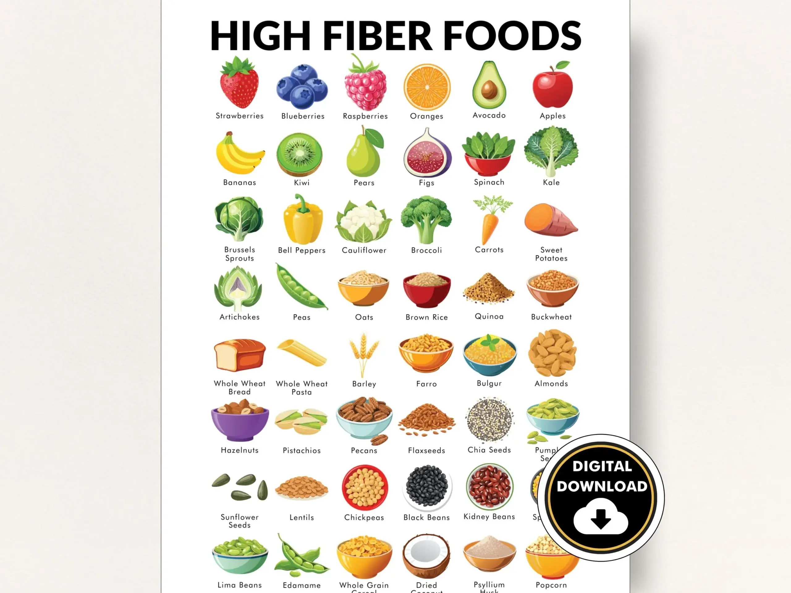 High Fiber Foods List Of Fiber High Foods High Fibre Food Poster Printable PDF To Help You Identify What Foods Have High Fiber Etsy