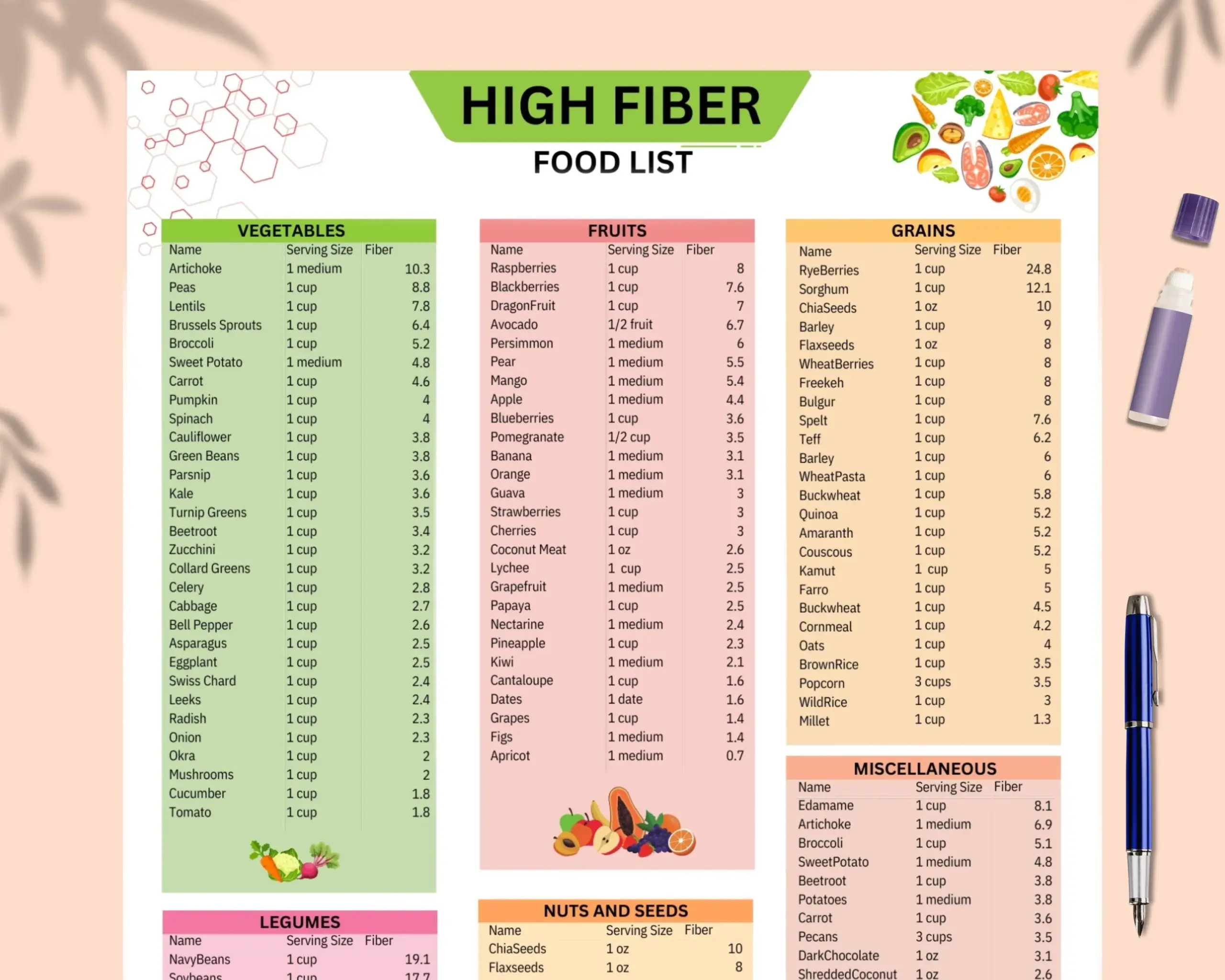 High Fiber Foods List Printable Fiber Food Guide Fiber Nutrition List Low Carb Dietary Fiber Sources High Fiber Meal Plan Grocery Plan Etsy