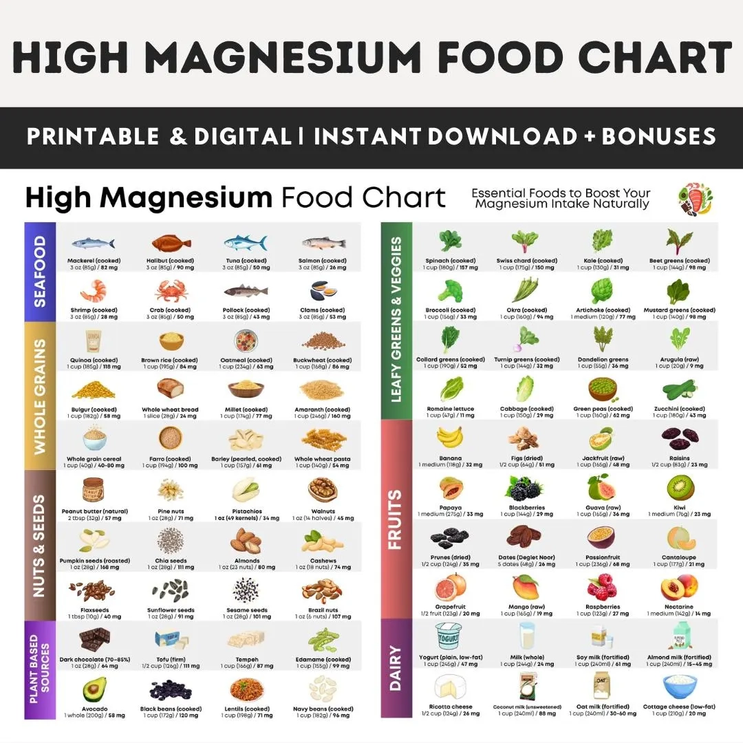 High Magnesium Food Chart Magnesium Food List Magnesium Rich Foods Foods For Magnesium Deficiency Printable High Magnesium Grocery List Etsy