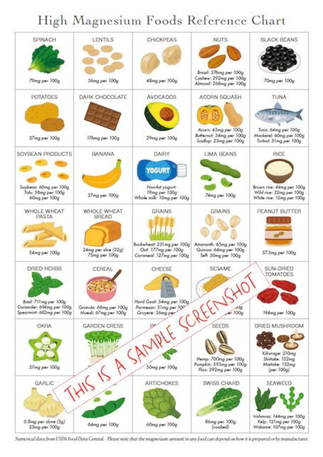 High Magnesium Foods Poster List PRINTABLE DOWNLOADS Patient Education Guide Food Planner Cheat Sheet For Healthy Eating 1 page PDF Etsy