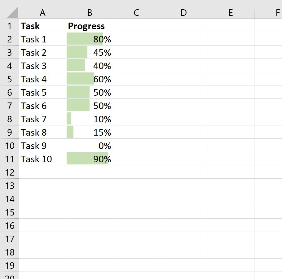 How To Create Progress Bars In Excel Step by Step 