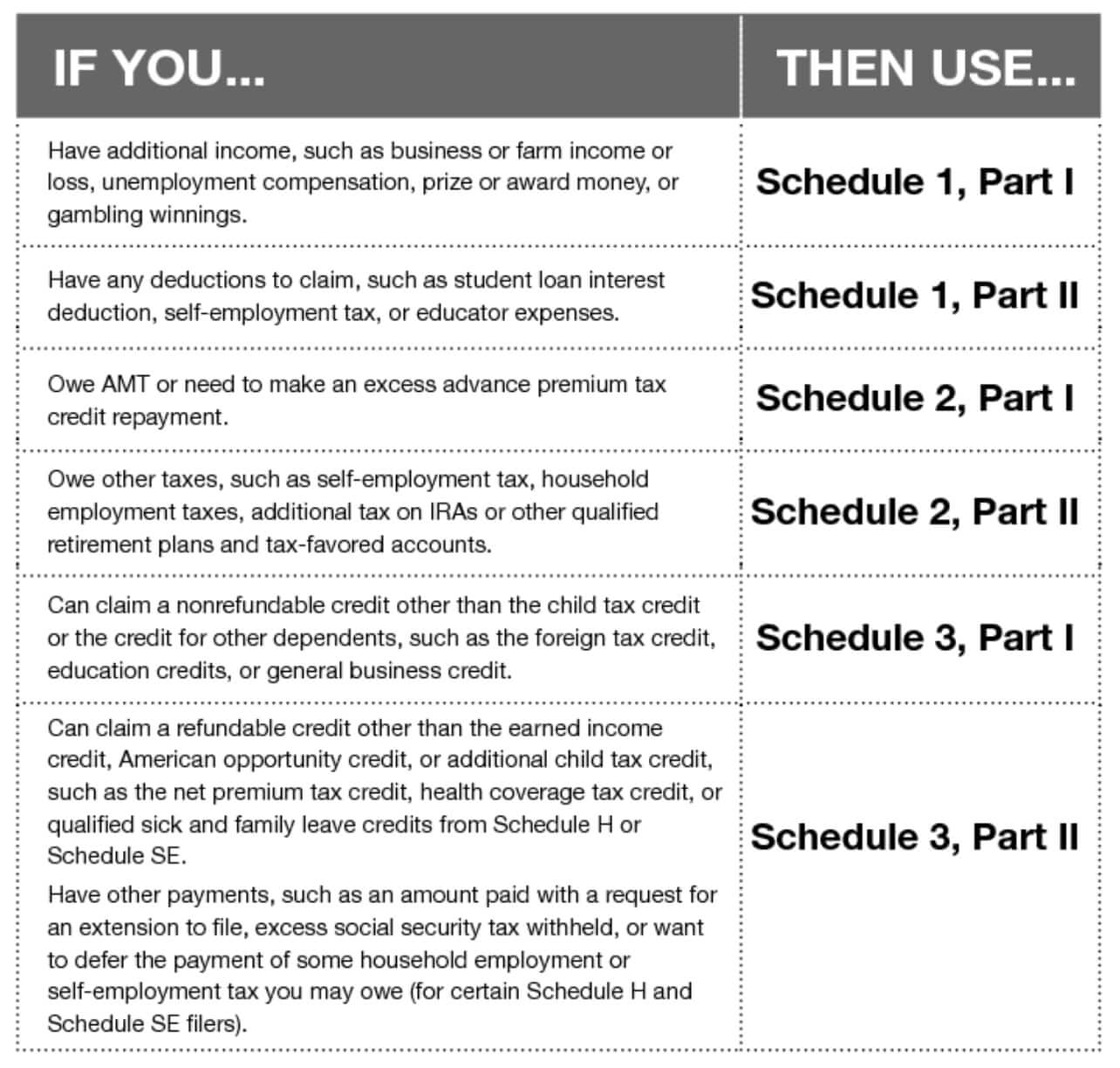 How To Fill Form 1040 IRS What Is IRS Form 1040 ES