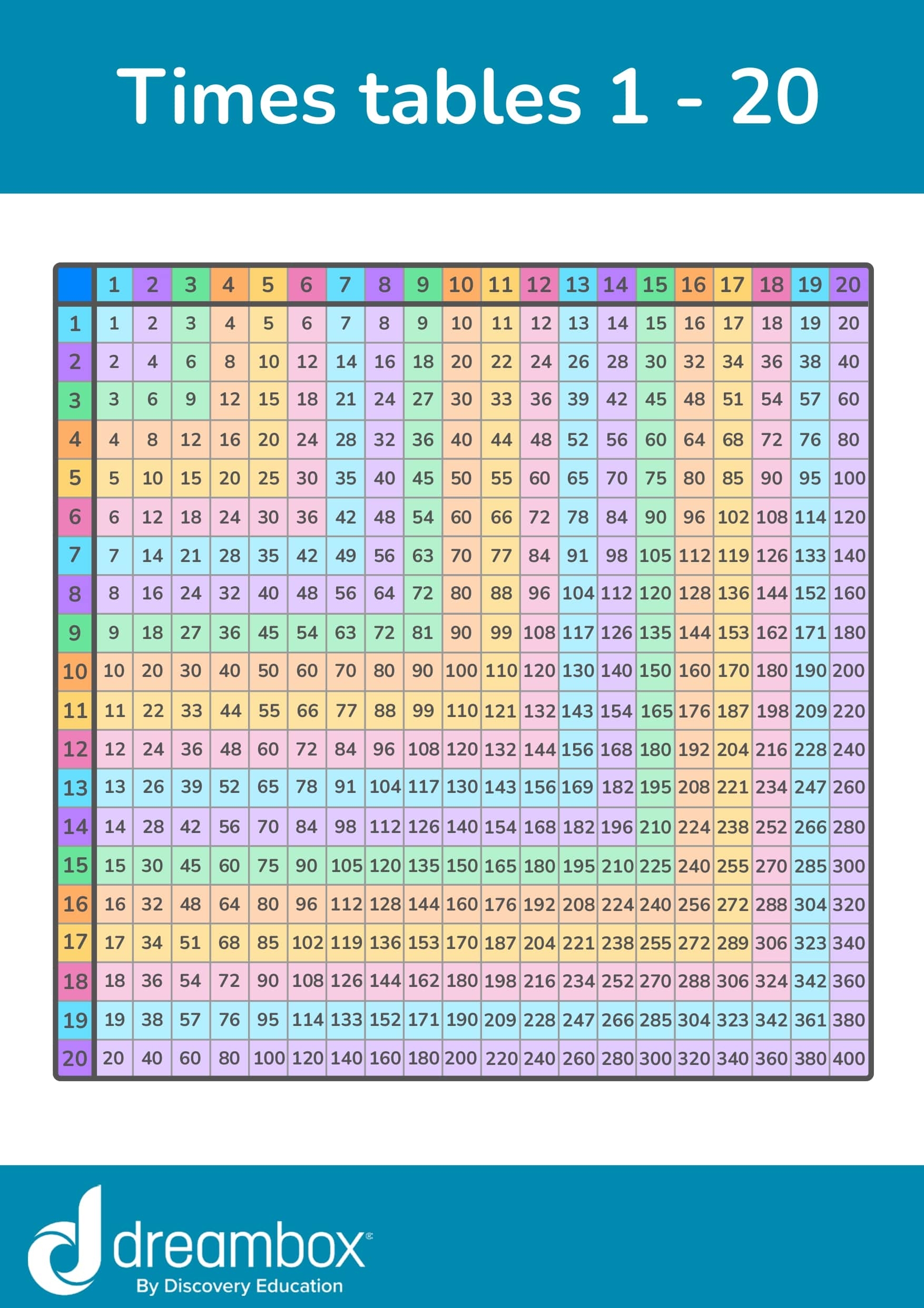 multiplication chart 1 24