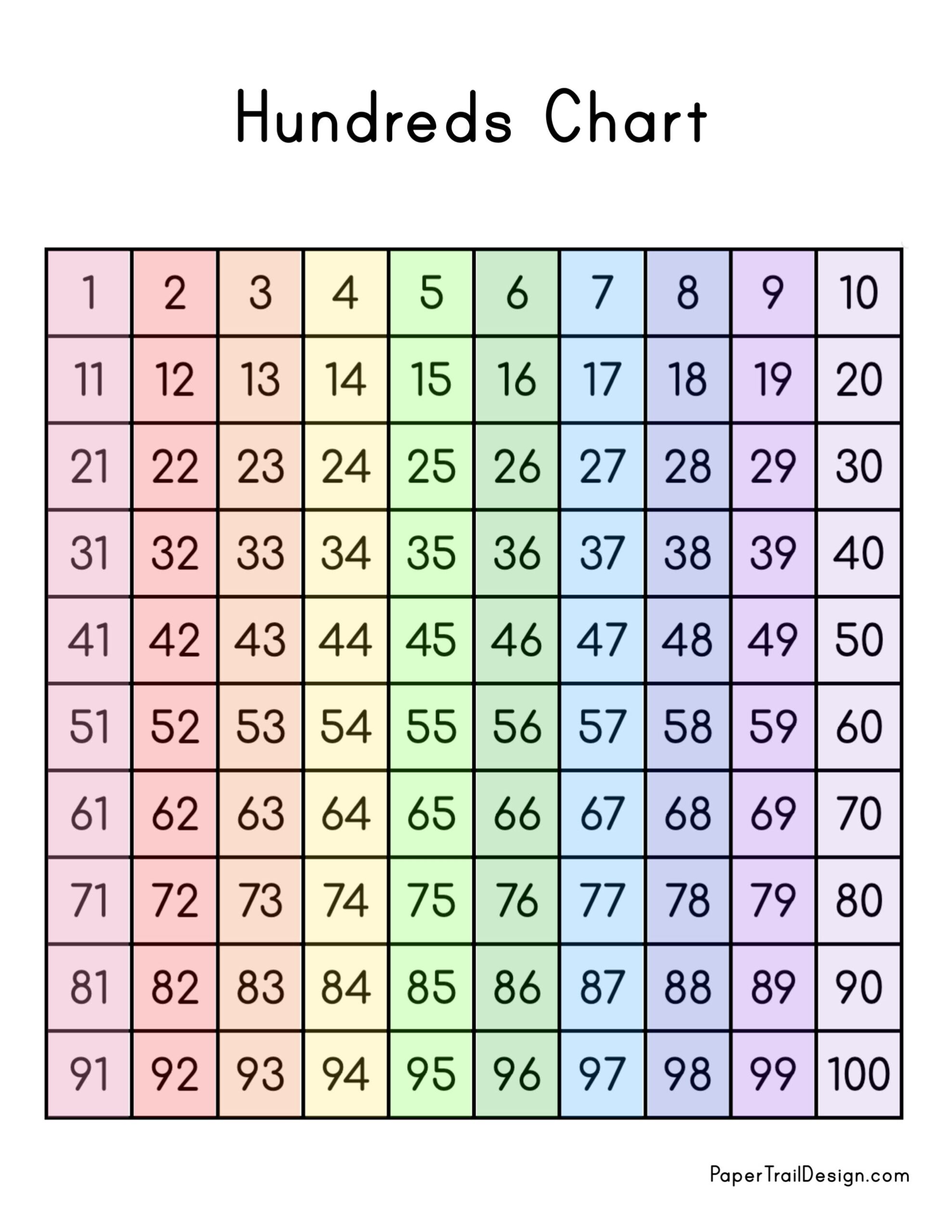 free 100 chart to print