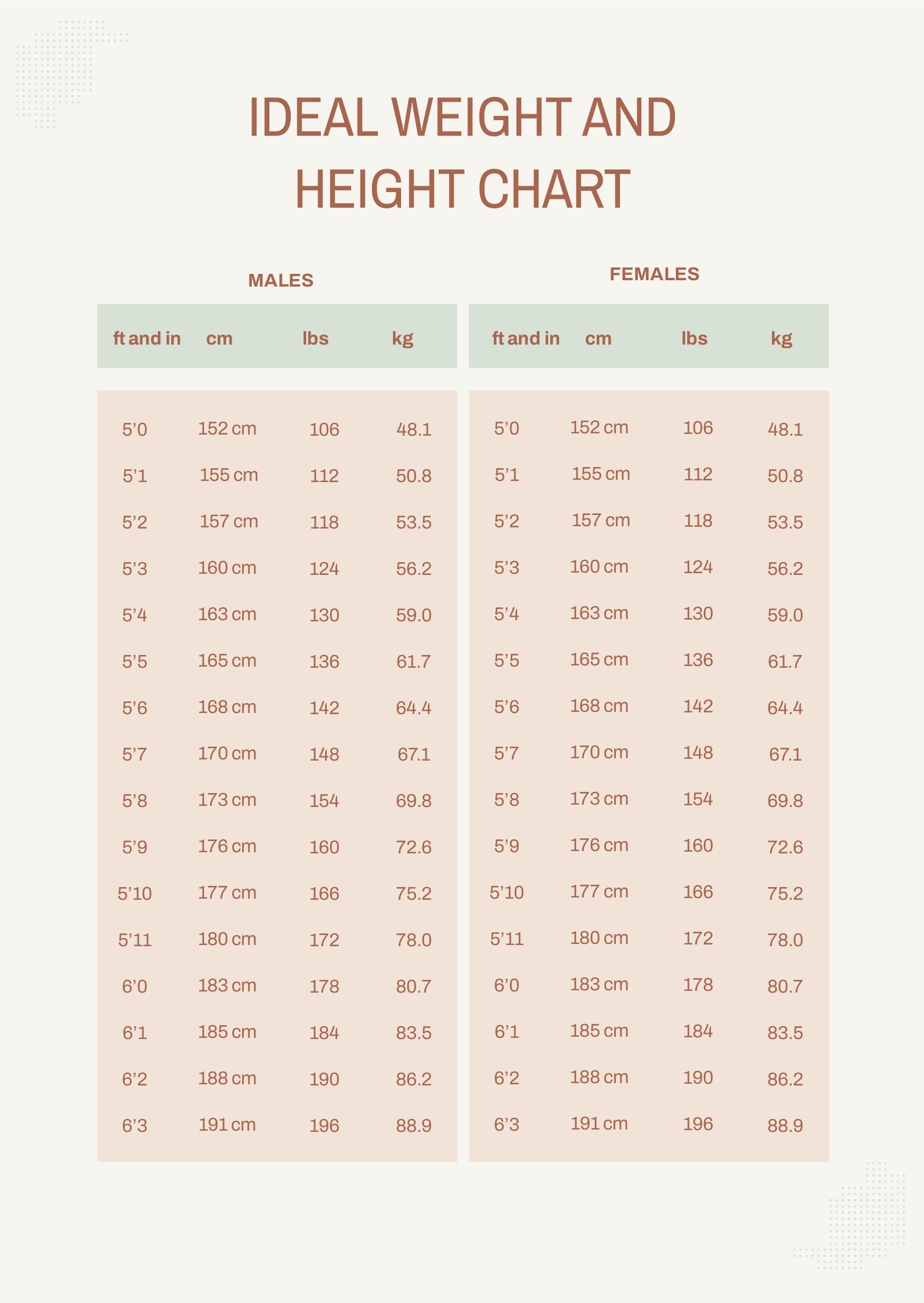 printable growth chart for adults