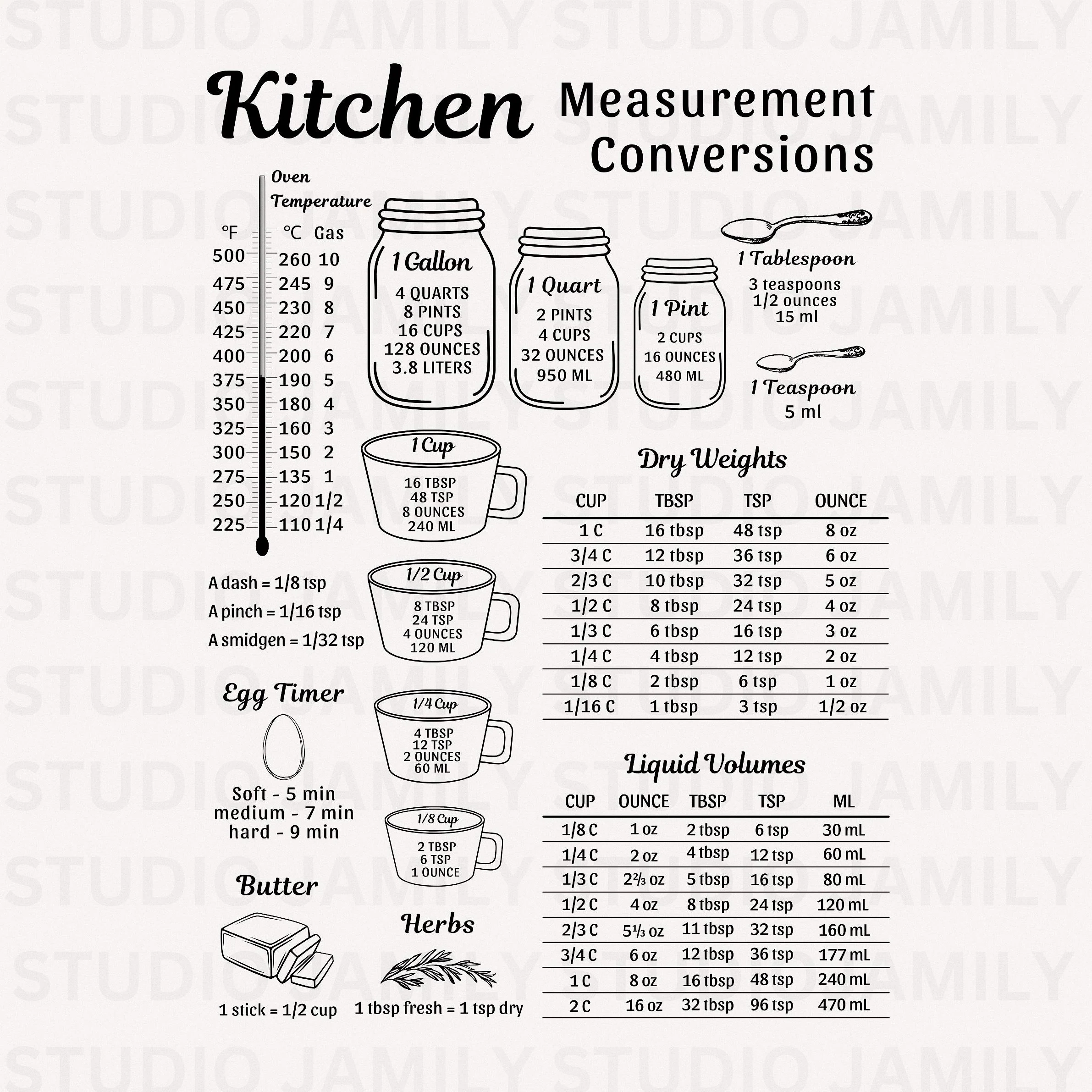 Kitchen Conversion Chart SVG Printable Cooking Conversion Kitchen SVG Cutting Board SVG Vintage Kitchen Decor Art Recipe Measurement Chart Etsy
