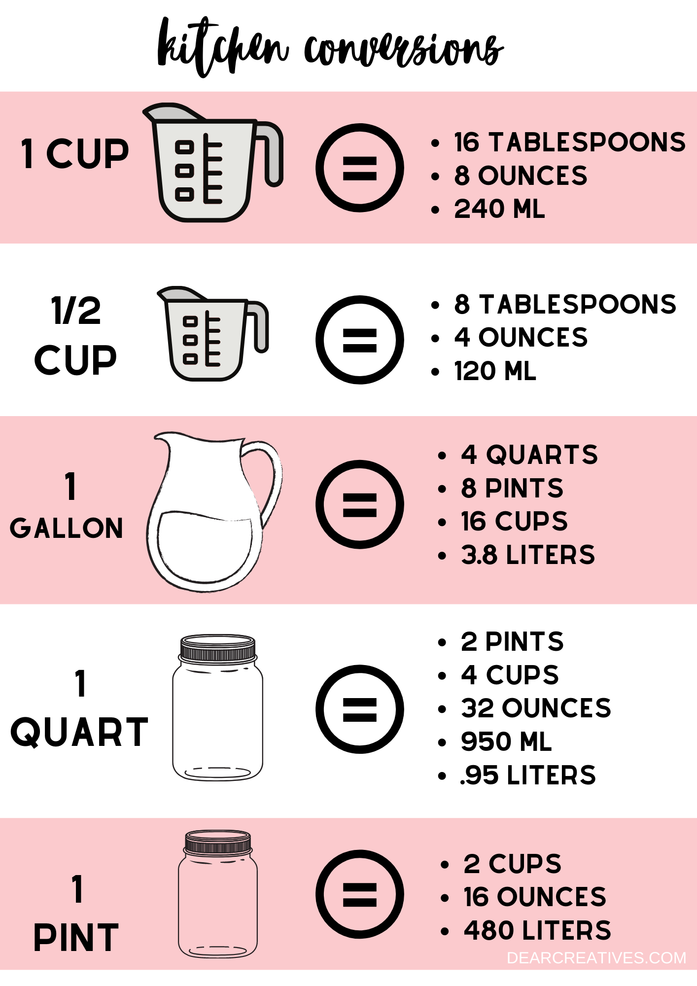 printable cooking conversion chart pdf