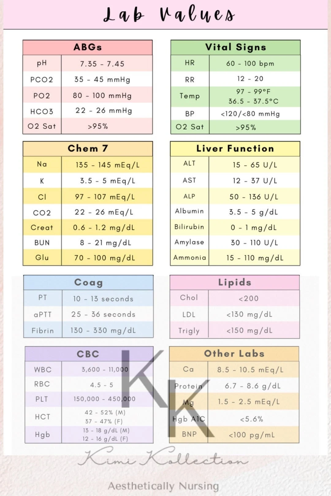 normal lab values chart printable