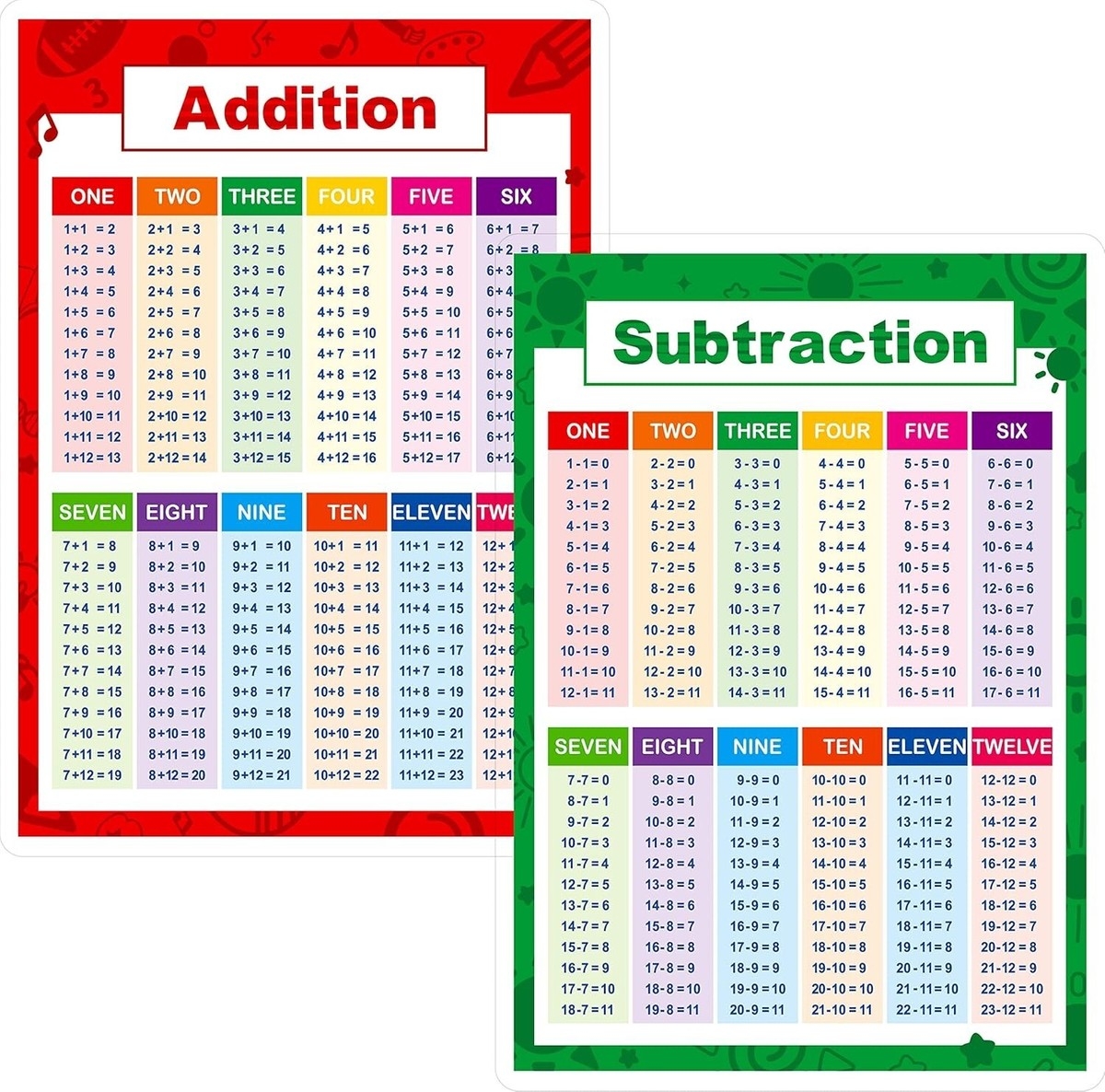 addition and subtraction chart
