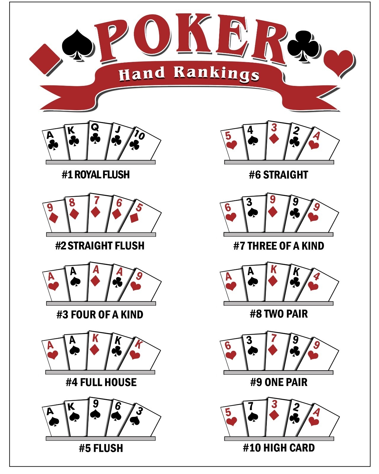 LAMINATED WINNING POKER HAND RANKINGS CHARTS 2 PACK TEXAS HOLD EM 8 1 2 X 11 EBay