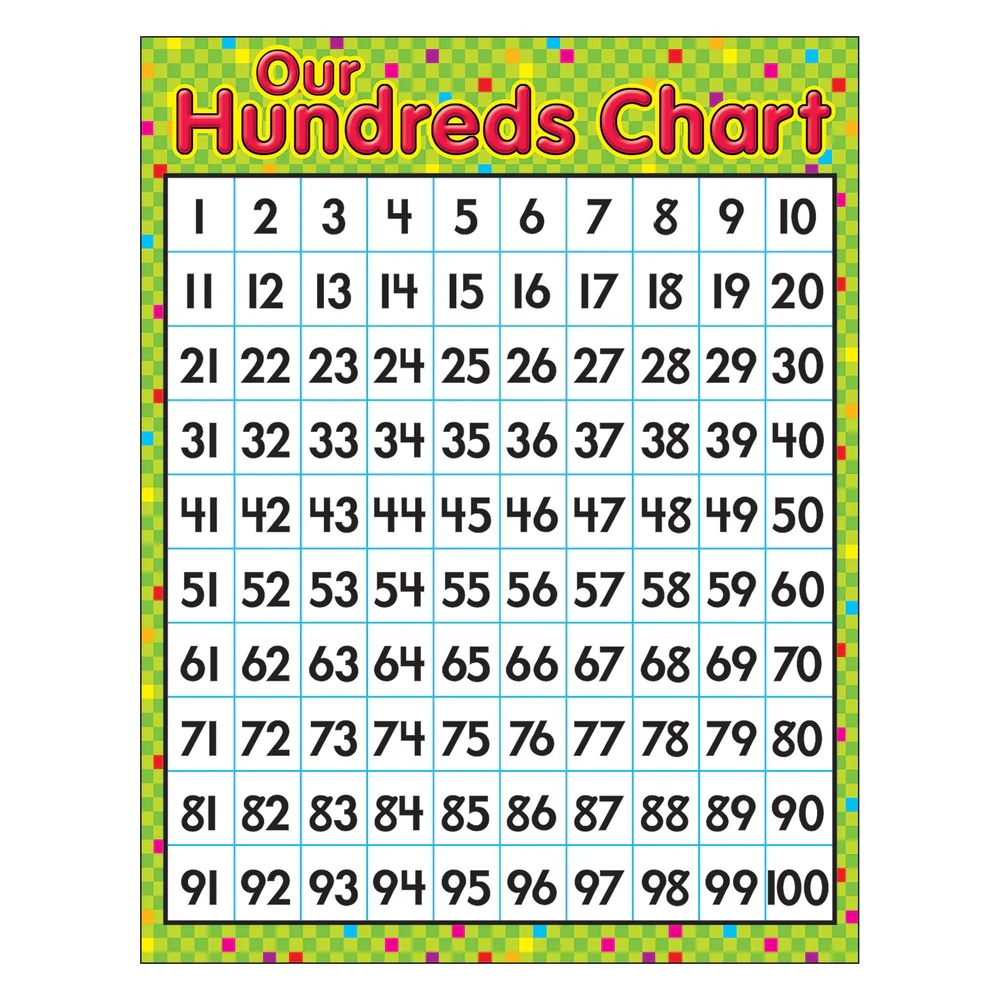 Learning Chart Our Hundreds Chart T38275 TREND Enterprises