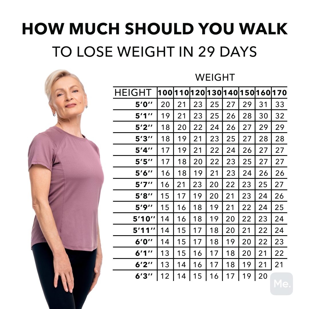 walking and weight loss chart