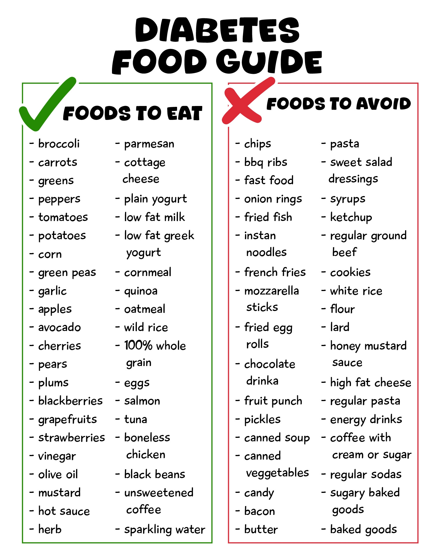 Low Carb Food List For Diabetics Plan Pdf 3 Piece Diabetes Food Chart Set Low Carb Glycemic Index Serving Size Guide Type 2 Diabetes Meal Planner Pre Diabetic Diet Guide Chart