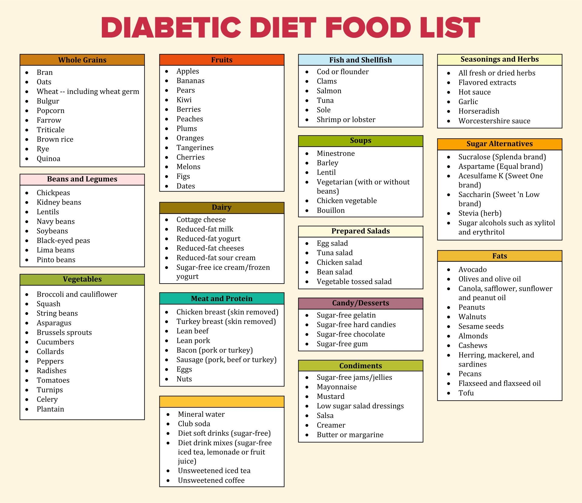 free printable diabetic food chart
