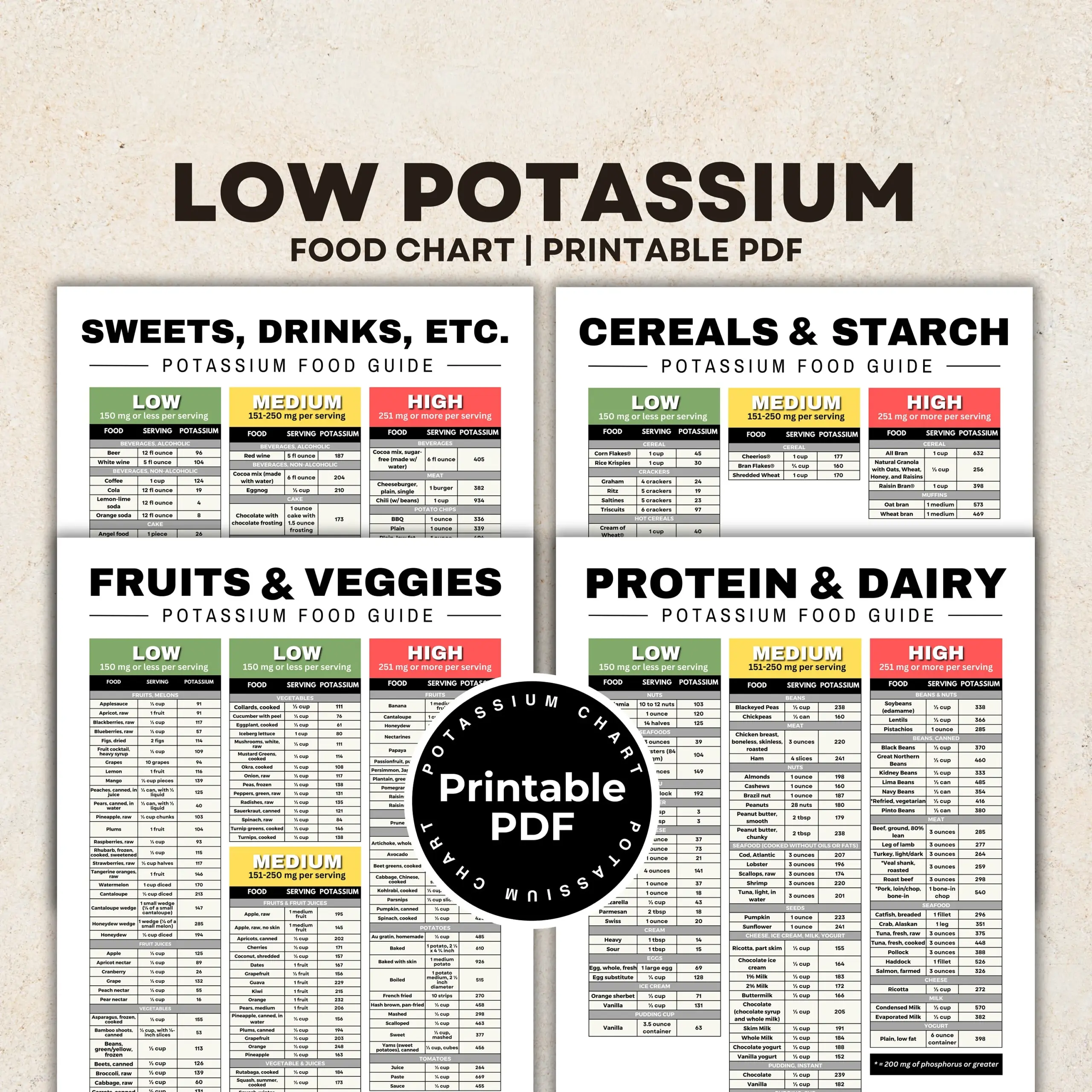 Low Potassium Diet Food Chart For Stage 4 Kidney Disease Renal Diet Kidney Friendly Food List Kidney Diet Foods Low In Potassium Printable Etsy