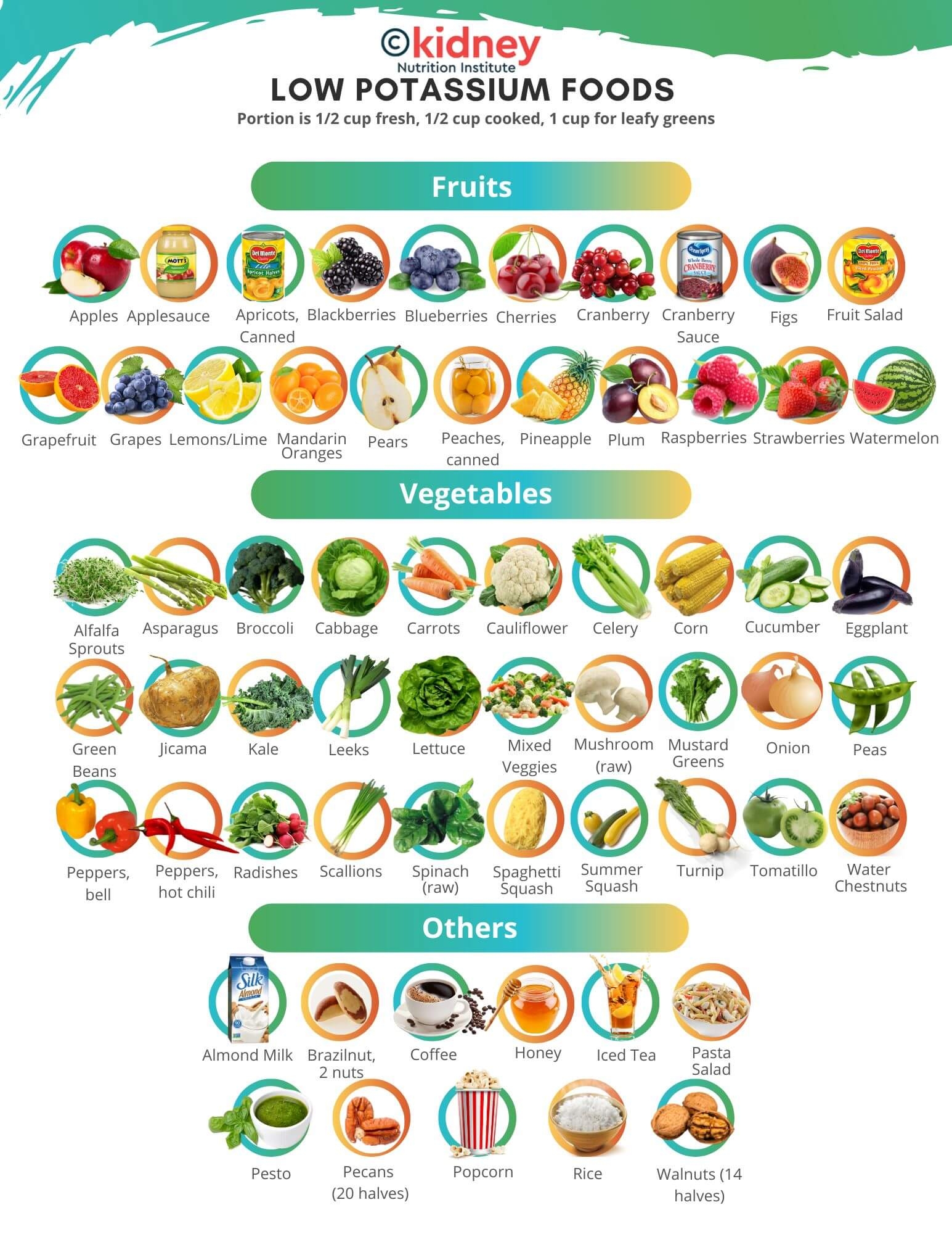 Low Potassium Food List For People With Kidney Disease KNI