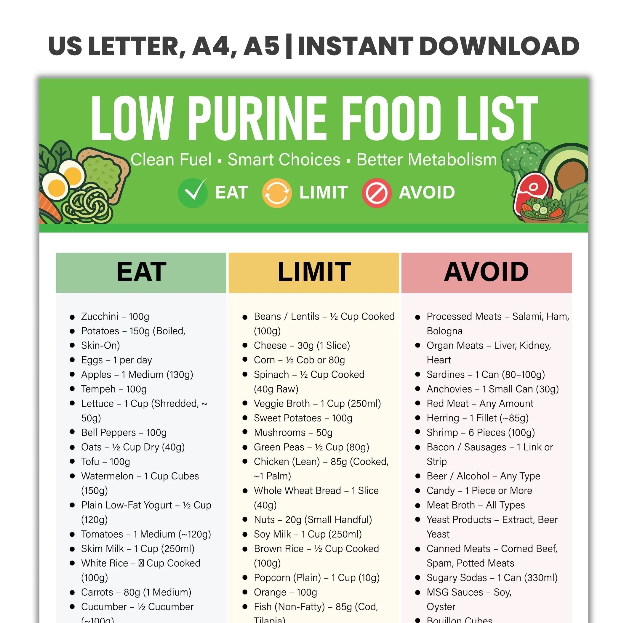 Low Purine Food List Printable Gout Diet Chart For Uric Acid Control Joint Pain Relief Etsy