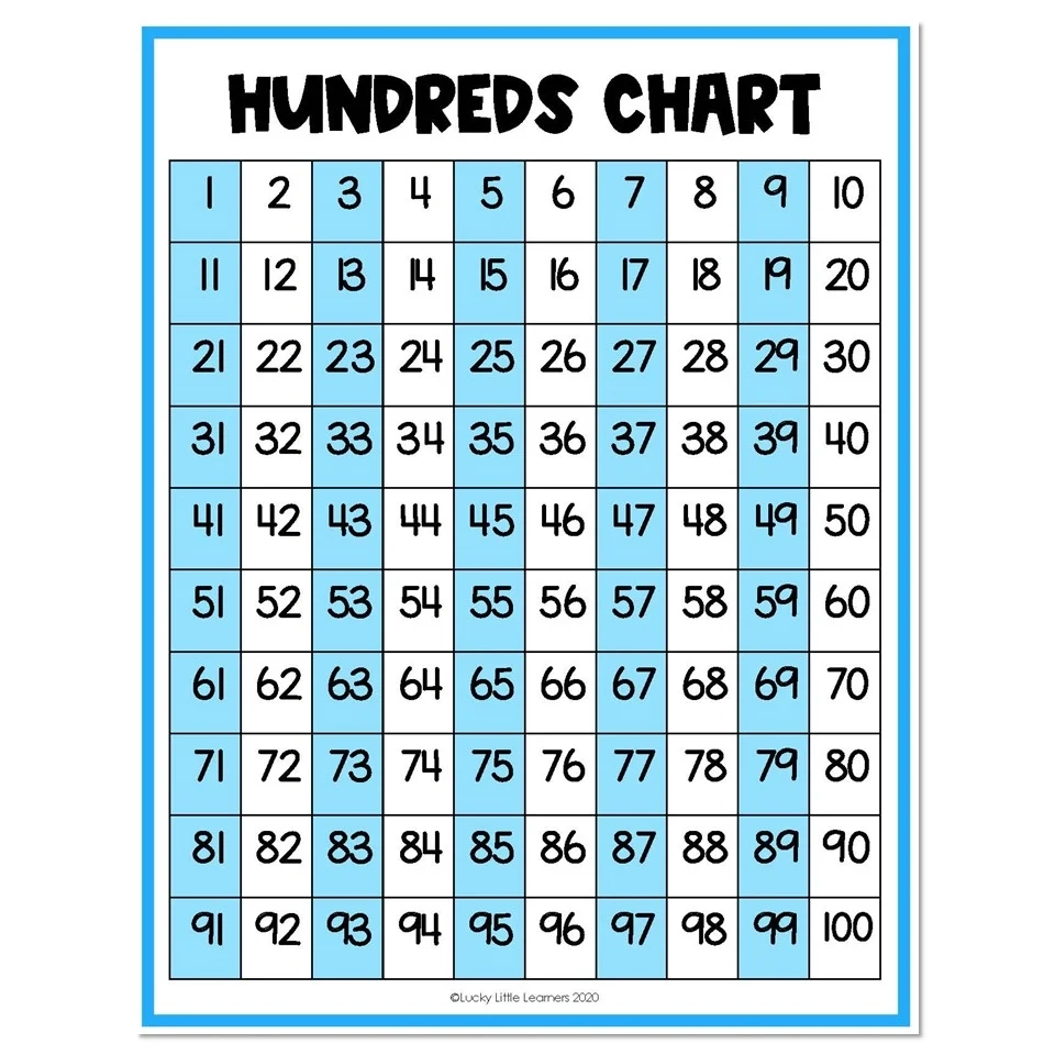 image of a hundreds chart