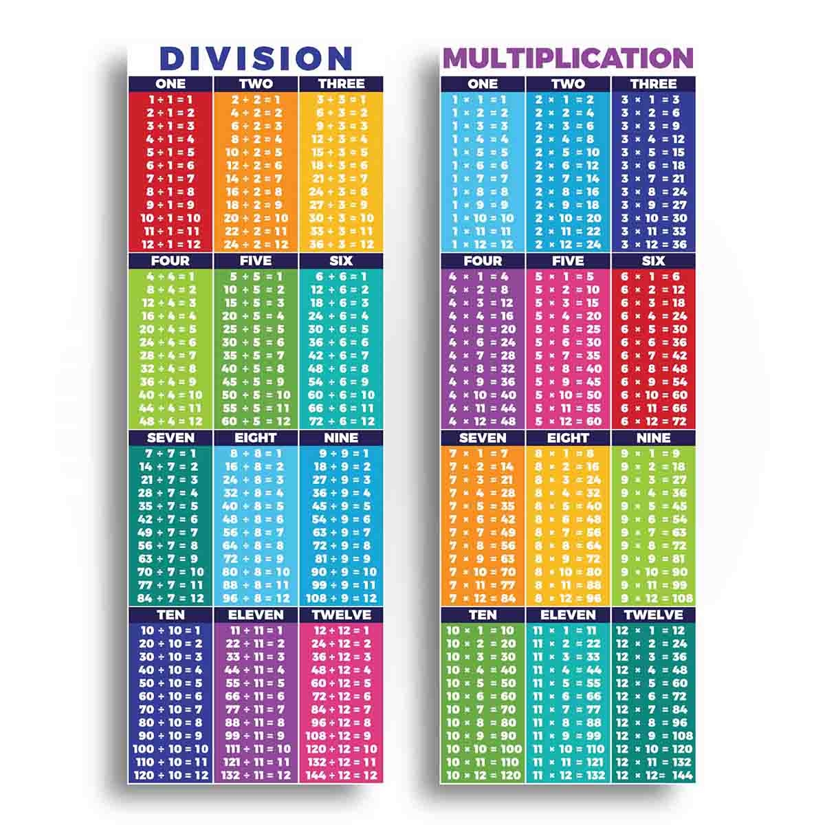 Math Operations Division Multiplication Sproutbrite