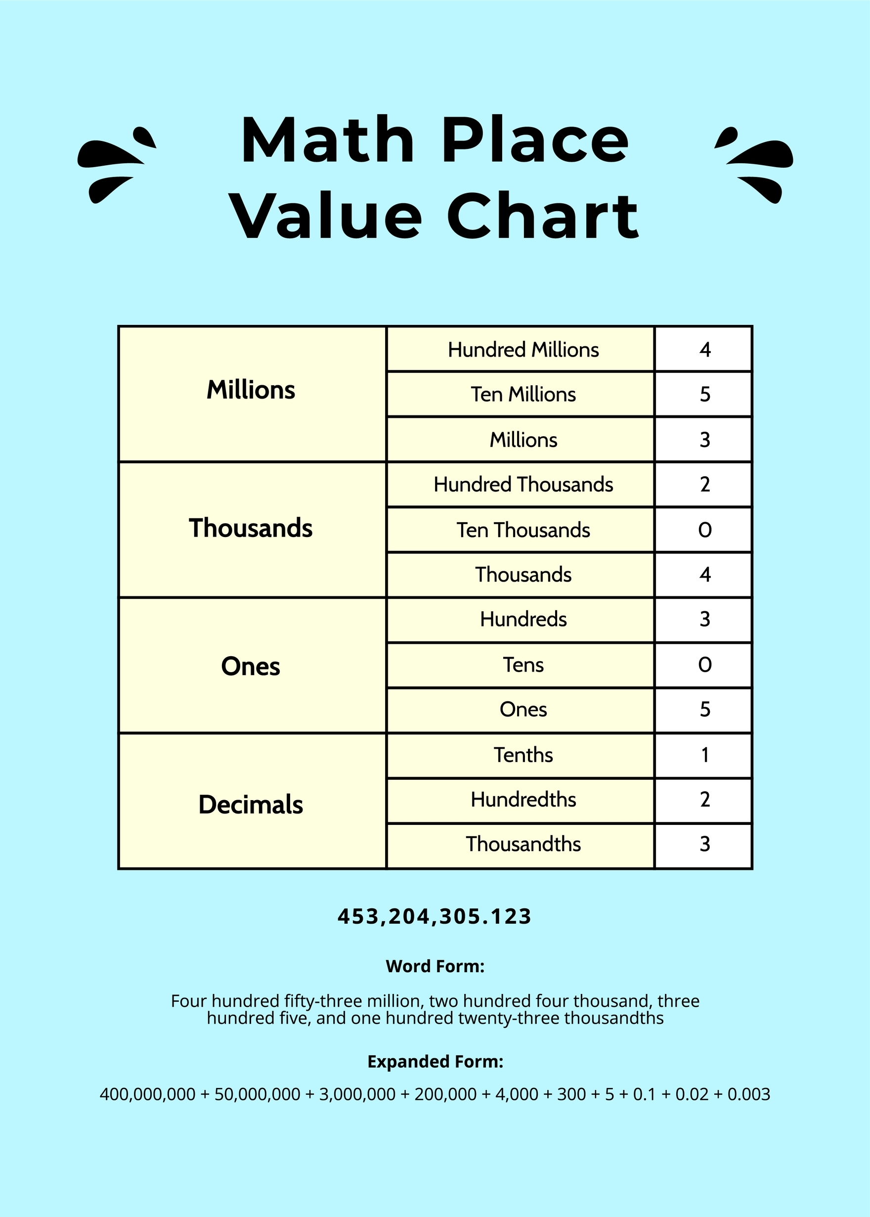 place value chart printable pdf
