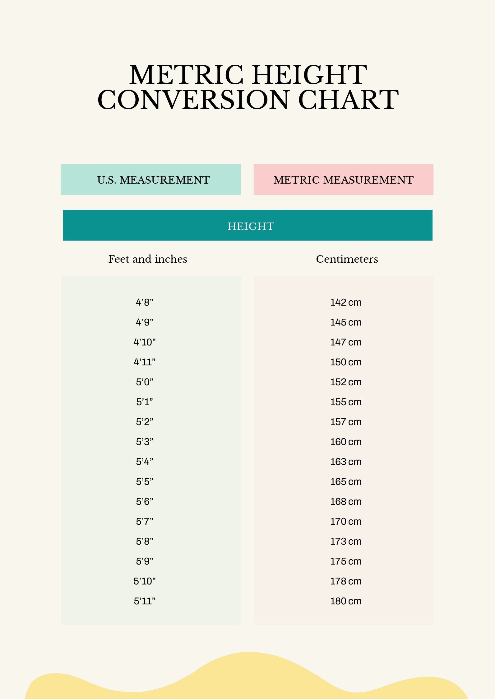 printable height conversion chart