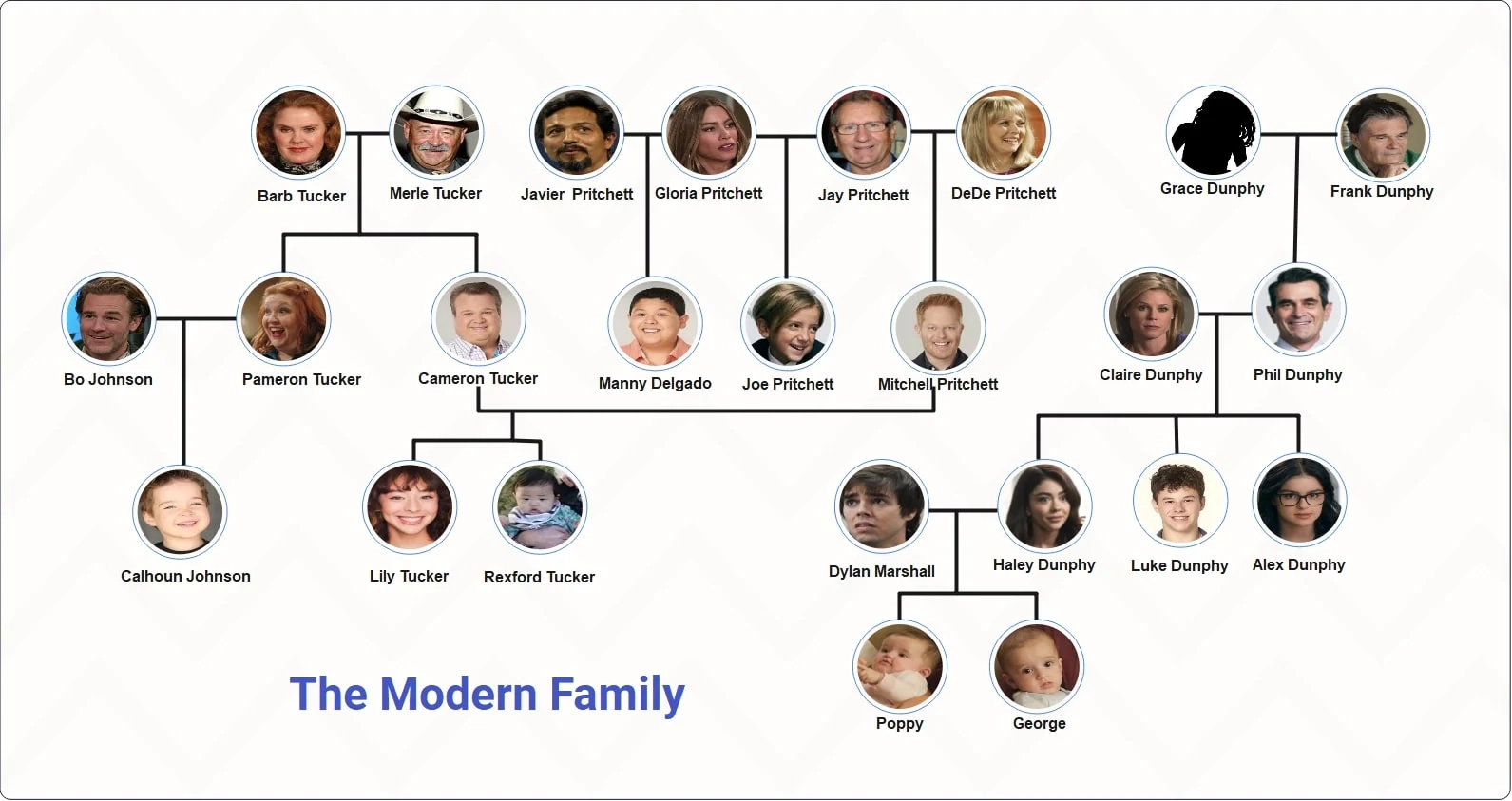 Modern Family Family Tree Complete Lineage Breakdown