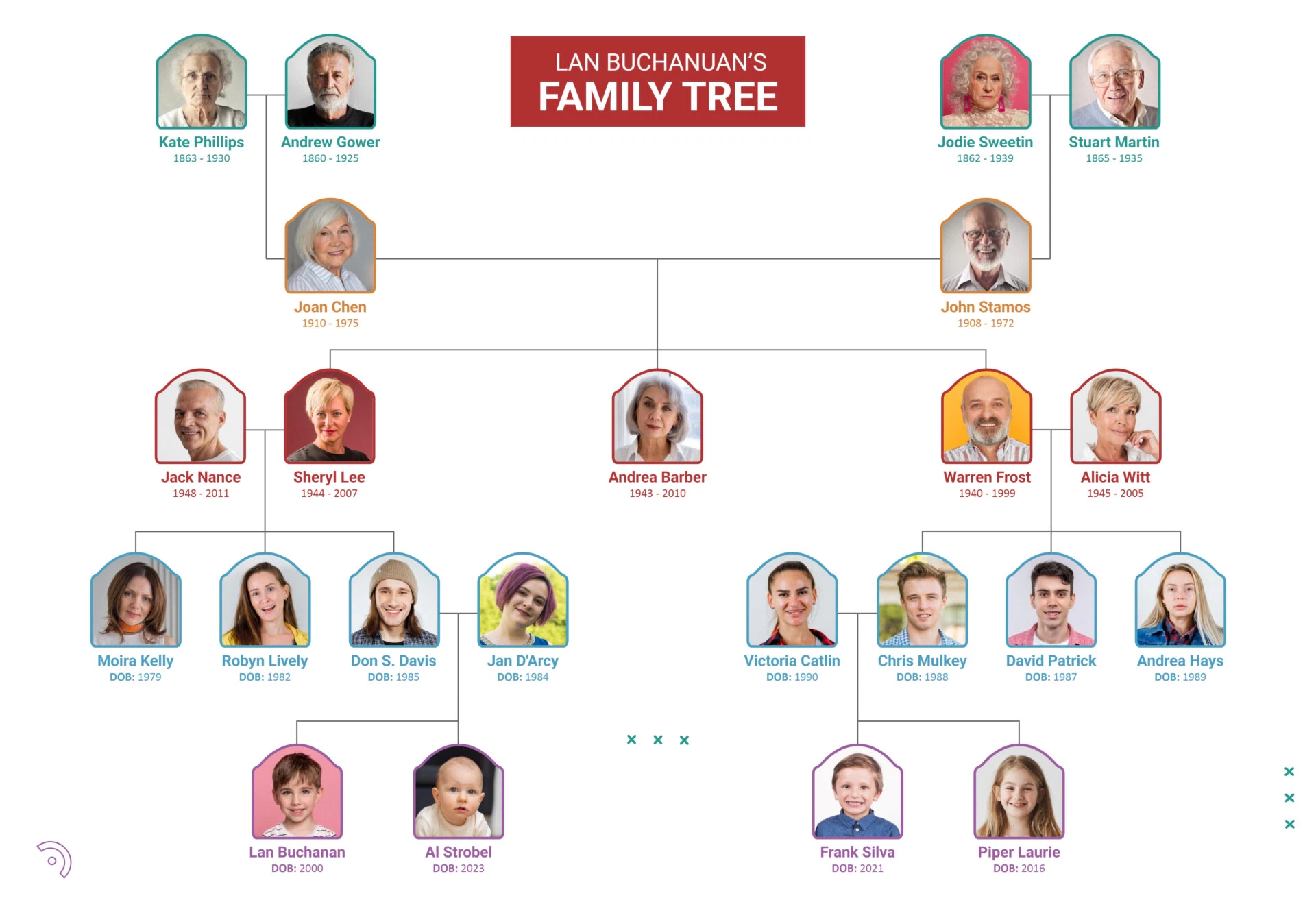 Modern Family Tree Template Google Slides PowerPoint Highfile