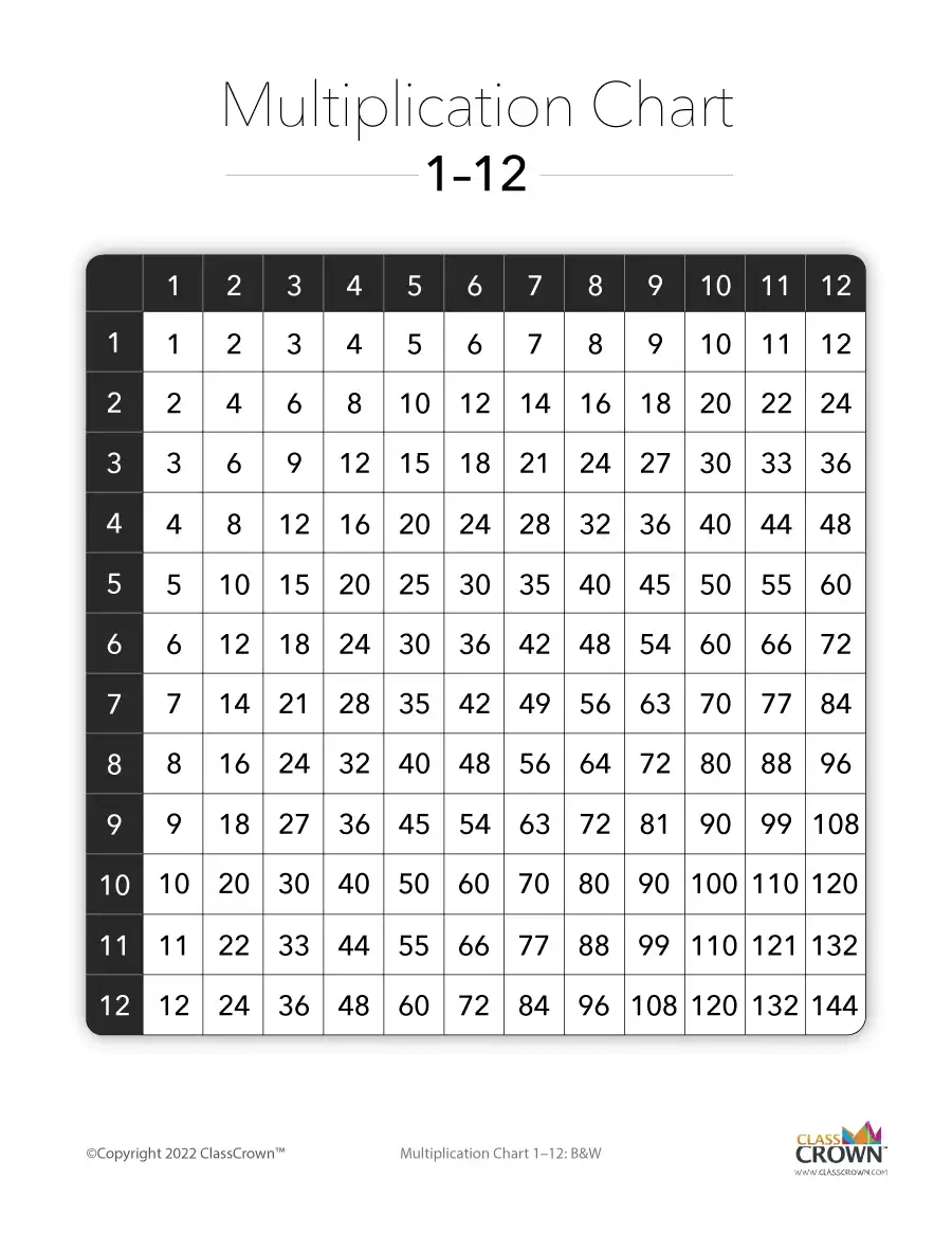Multiplication Chart 1 12 BW Chart ClassCrown