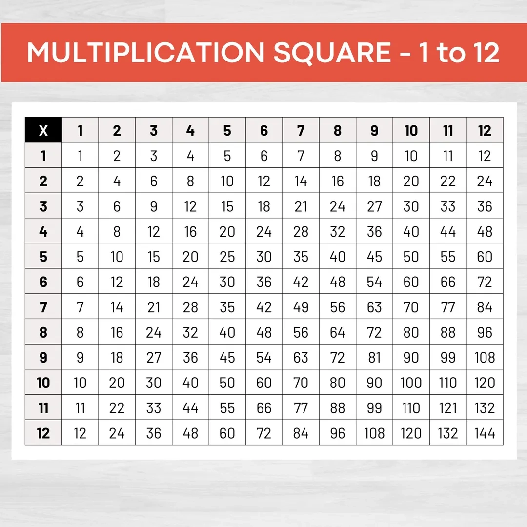 Multiplication Chart 1 12 Printable Math Poster digital Download Etsy
