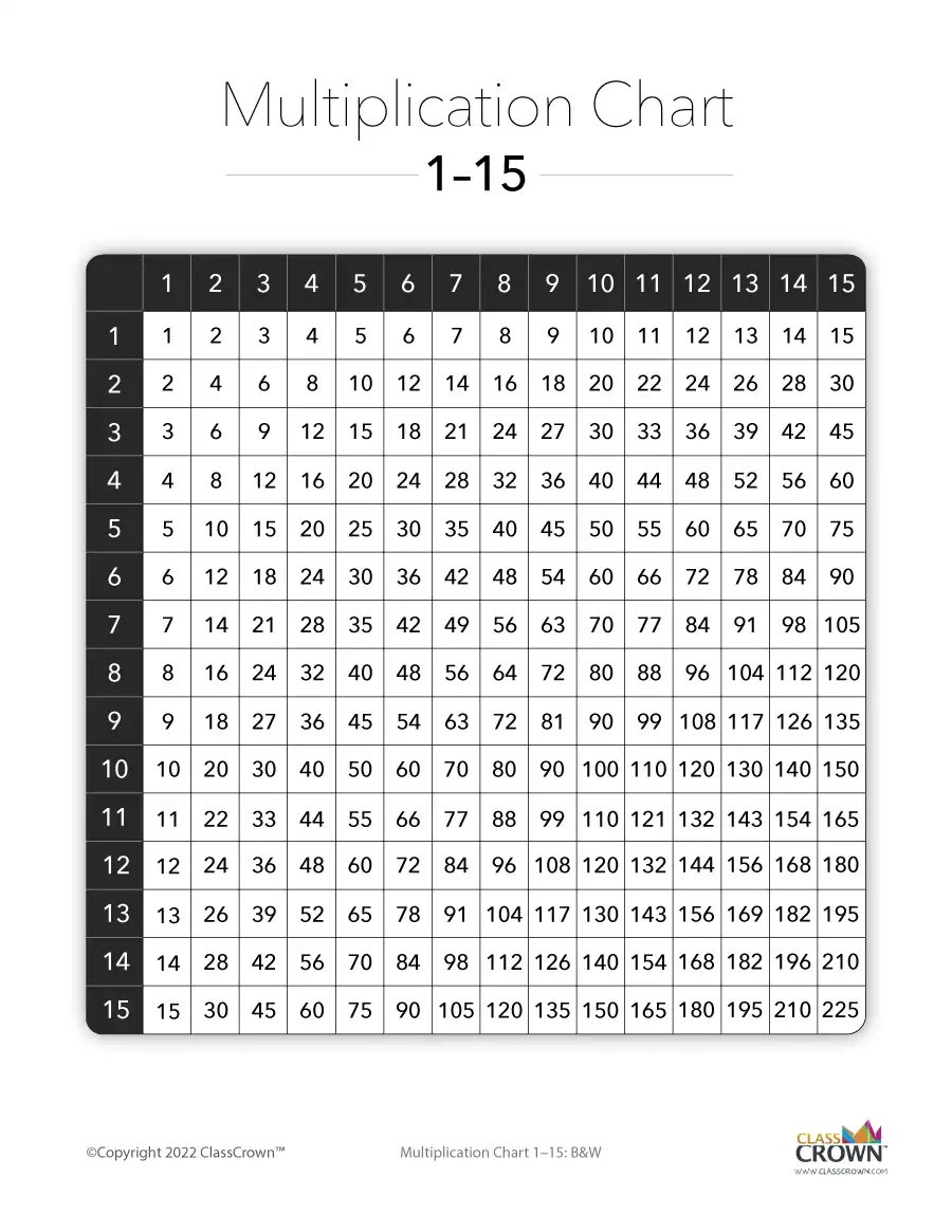 Multiplication Chart 1 15 BW Chart ClassCrown