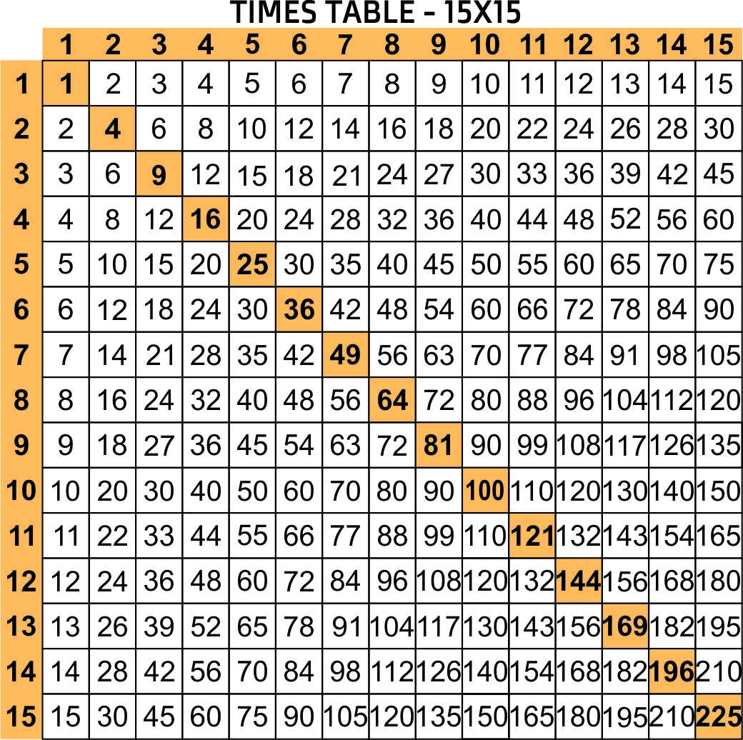 multiplication chart 1 14