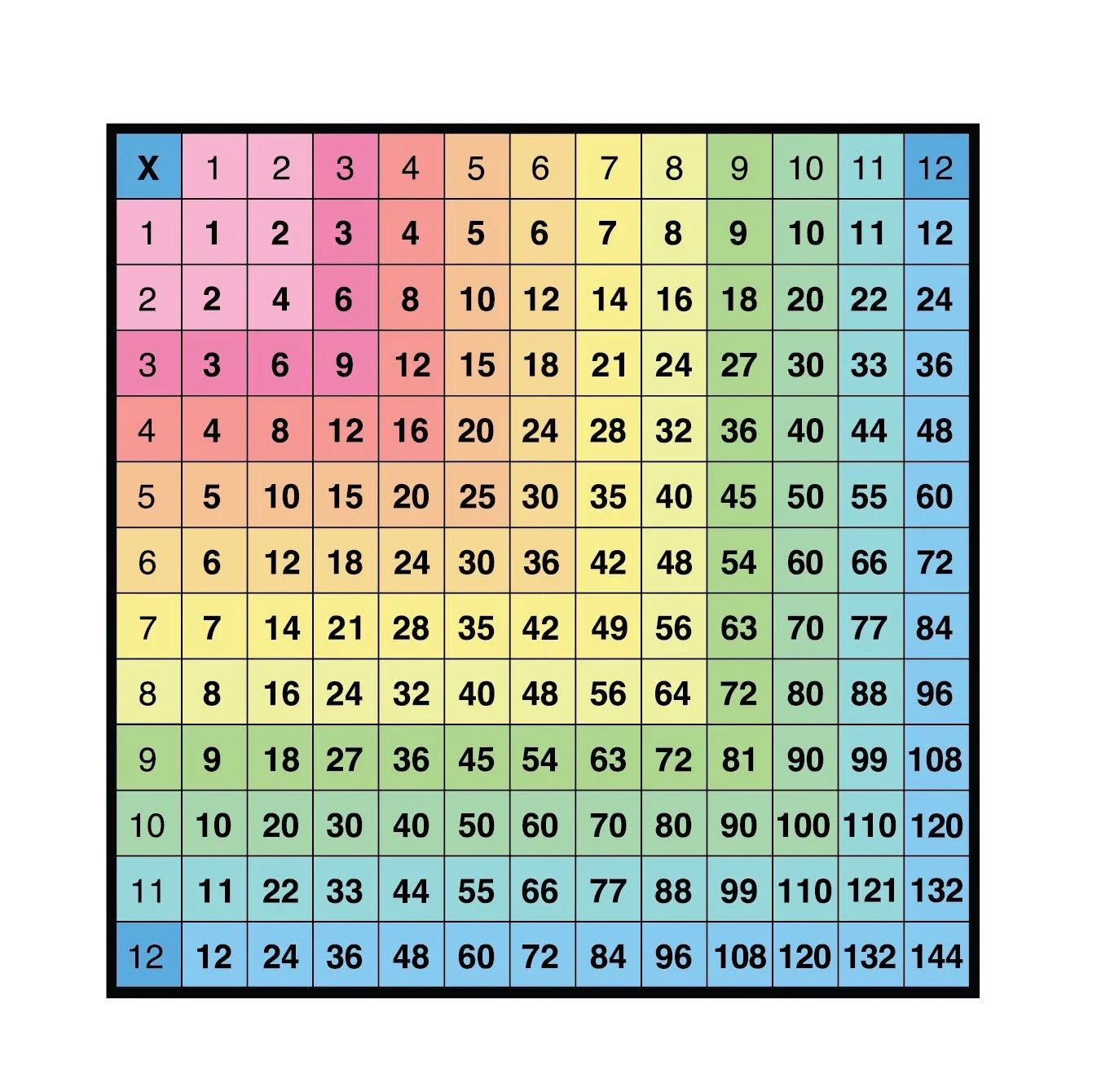 Multiplication Chart Cover Alls Decals