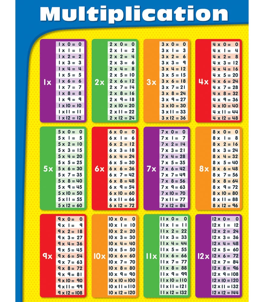 Multiplication Chart Free Printable Carson Dellosa