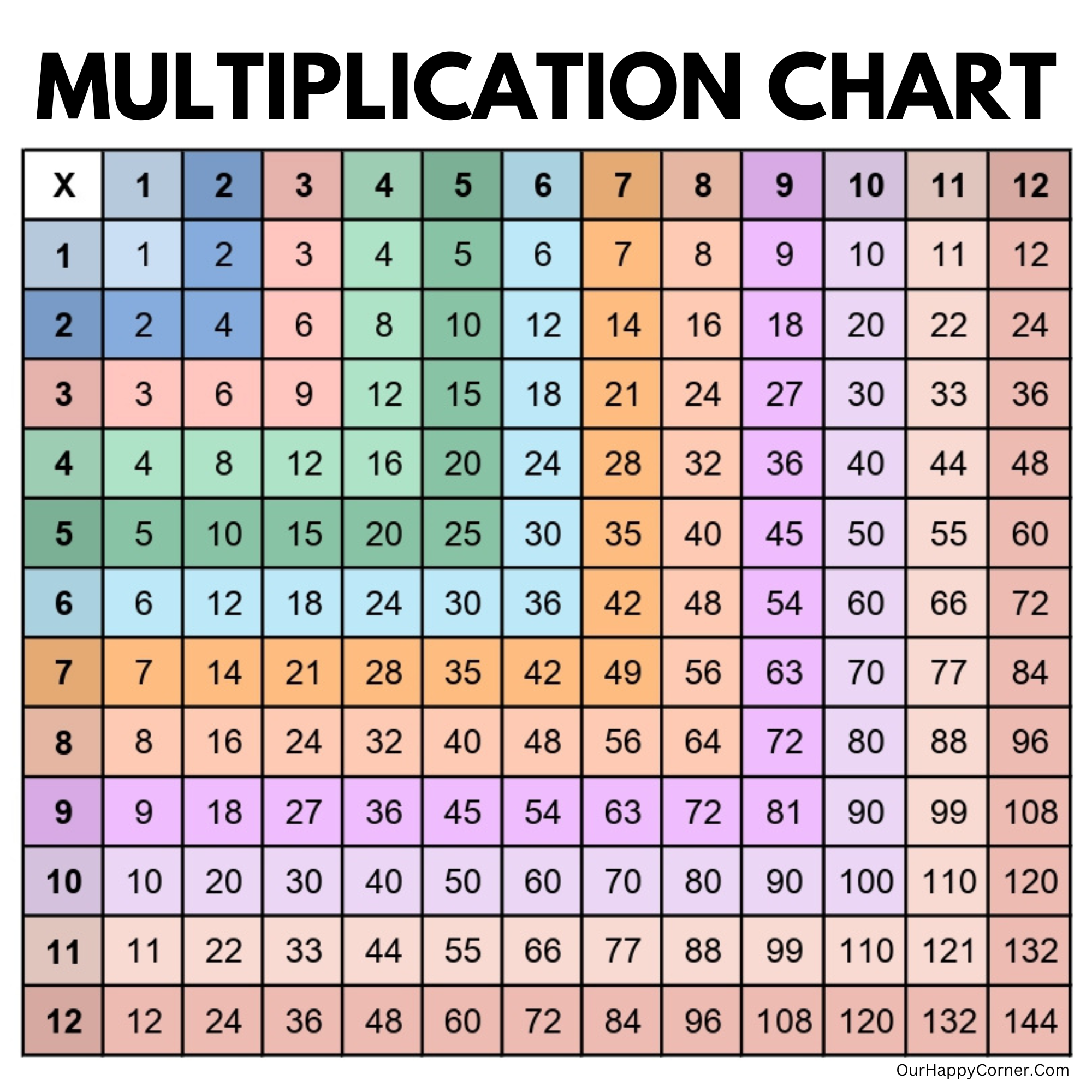 free printable multiplication chart 1 12