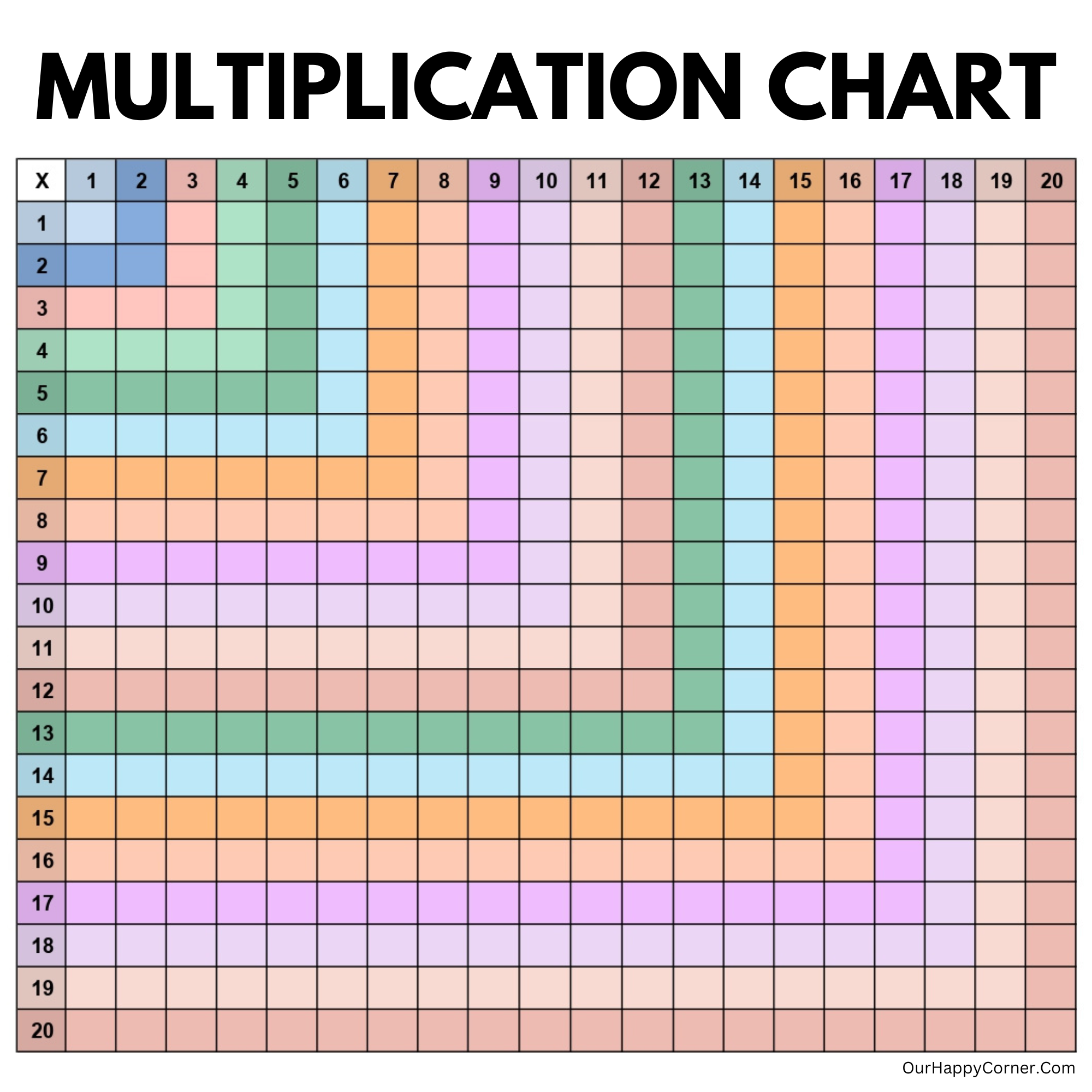 blank multiplication chart 0-12