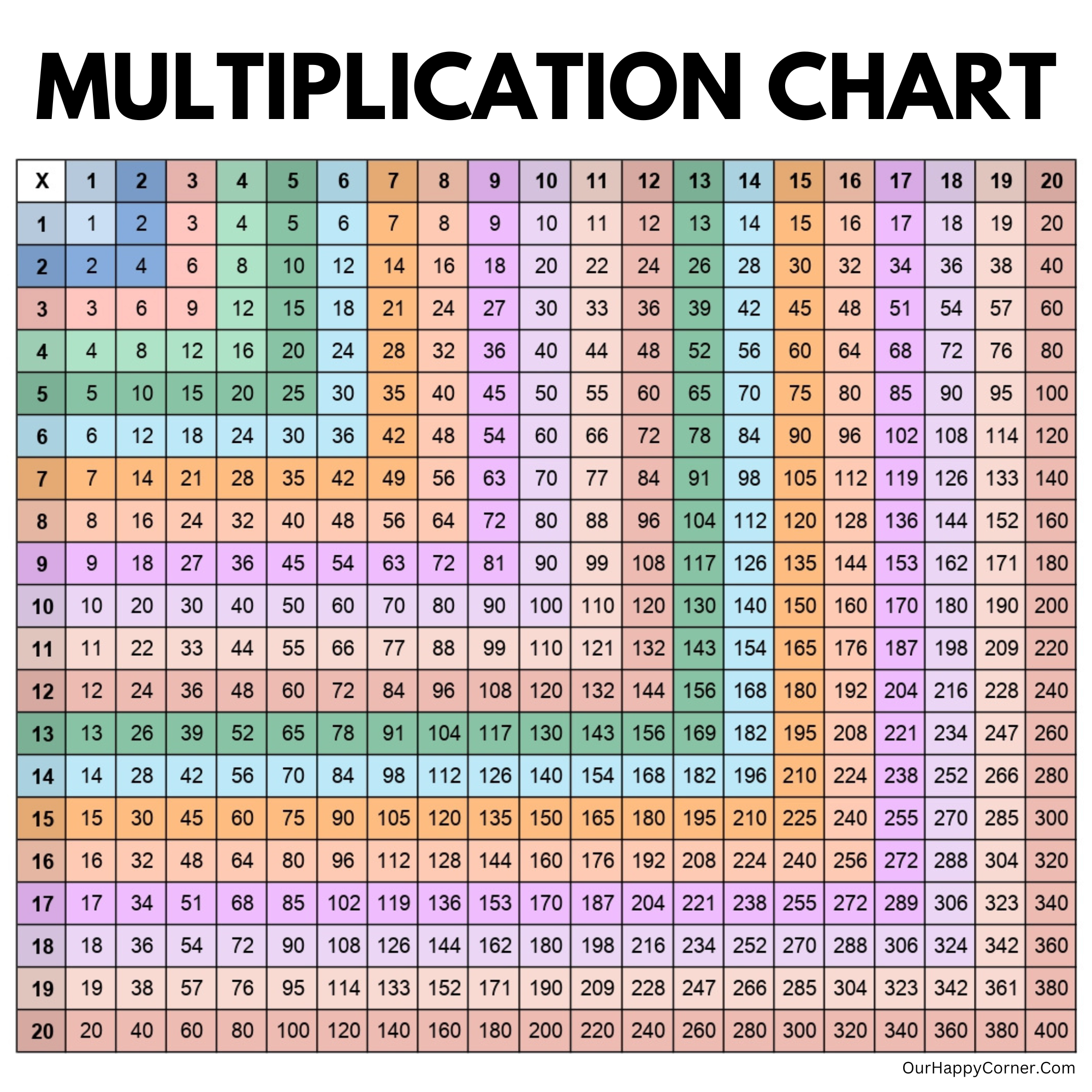 printable multiplication chart 1-20