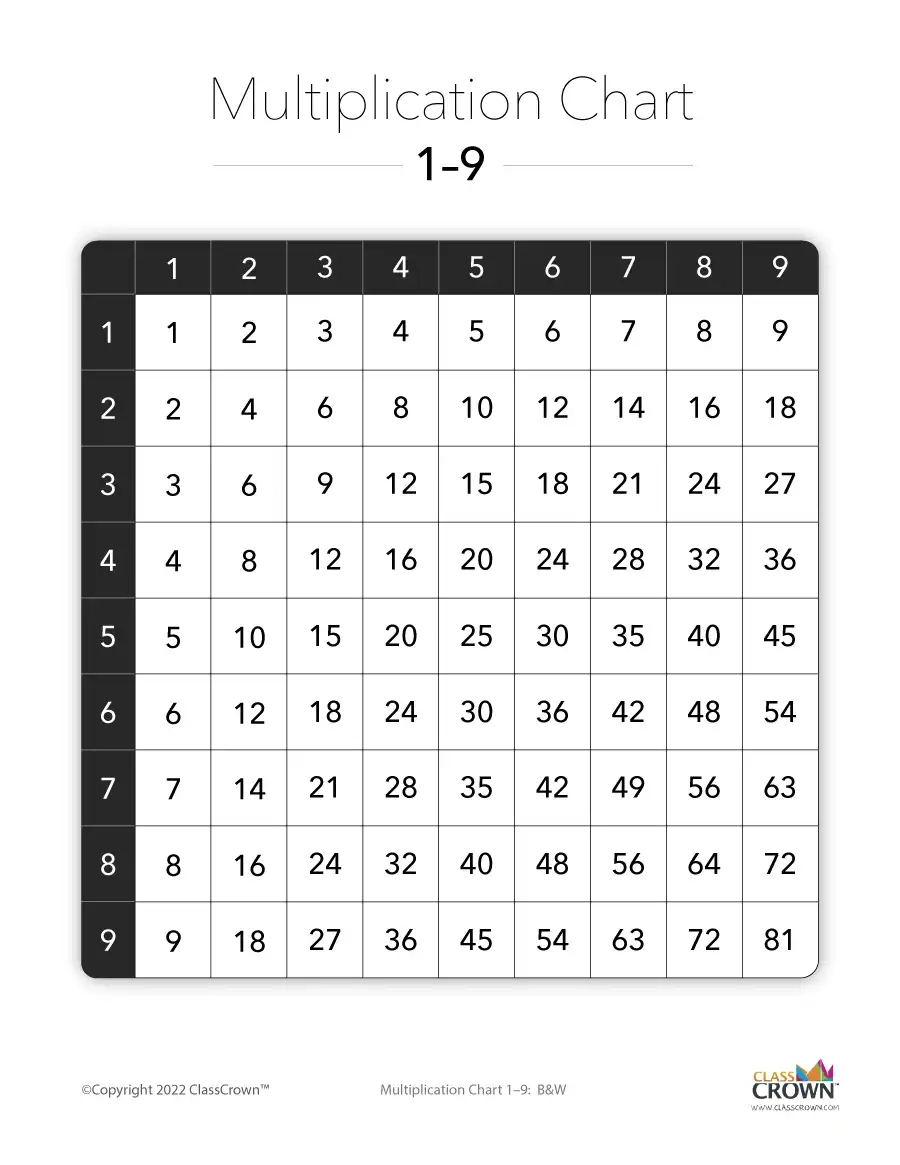 Multiplication Charts Black White ClassCrown