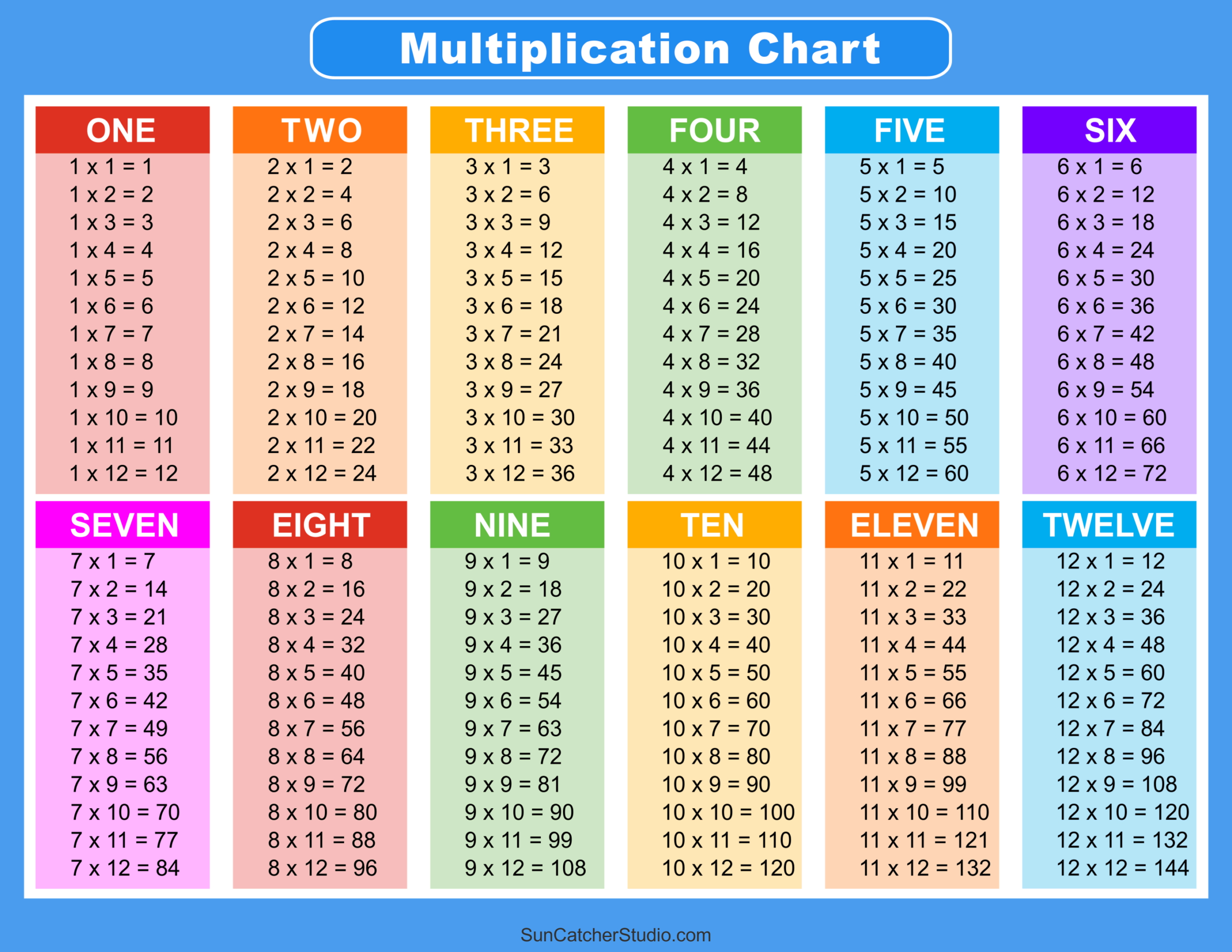 0 12 times table chart