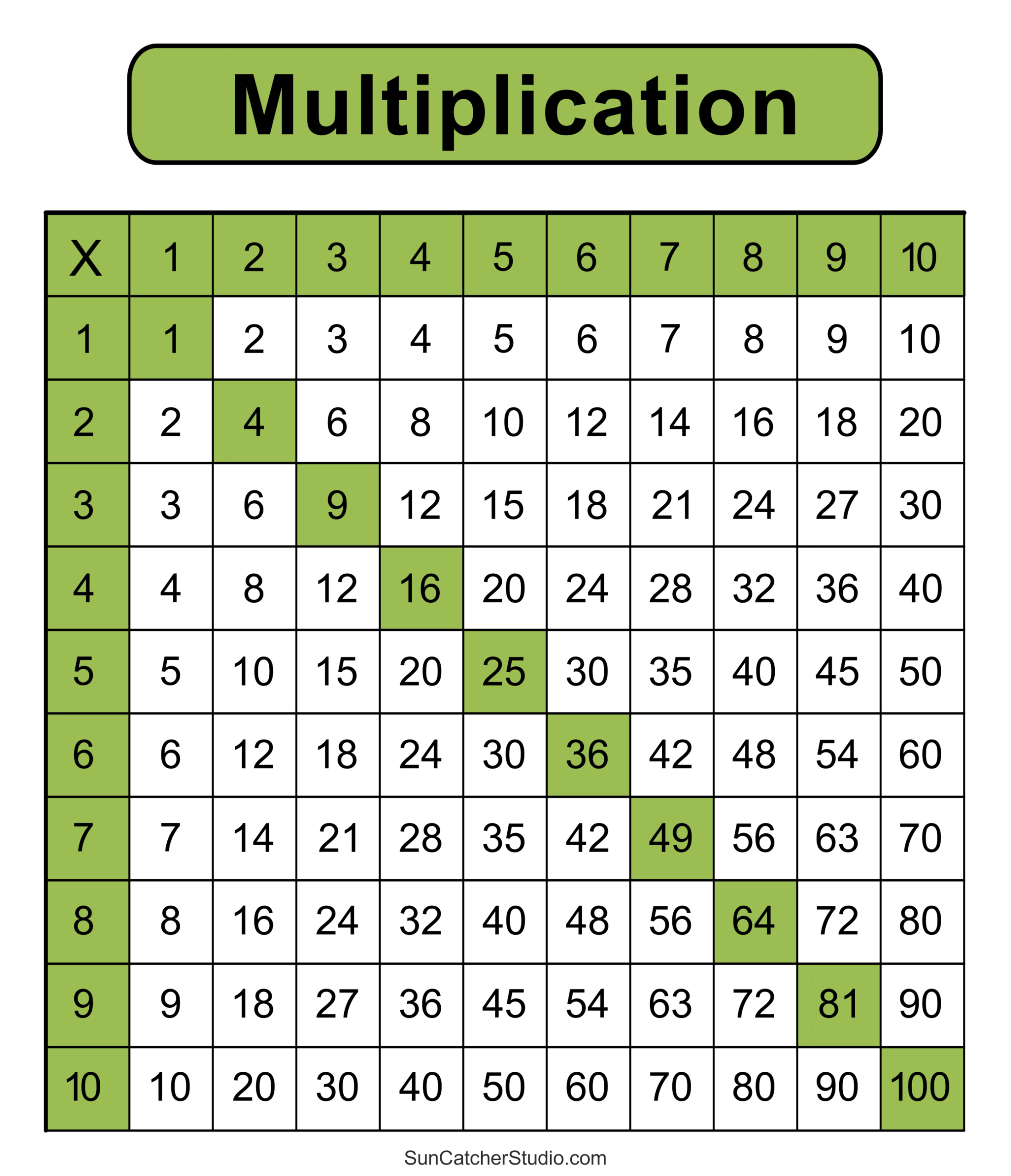 Multiplication Charts PDF Free Printable Times Tables Free Printables Lettering SVG Files Tools Apps
