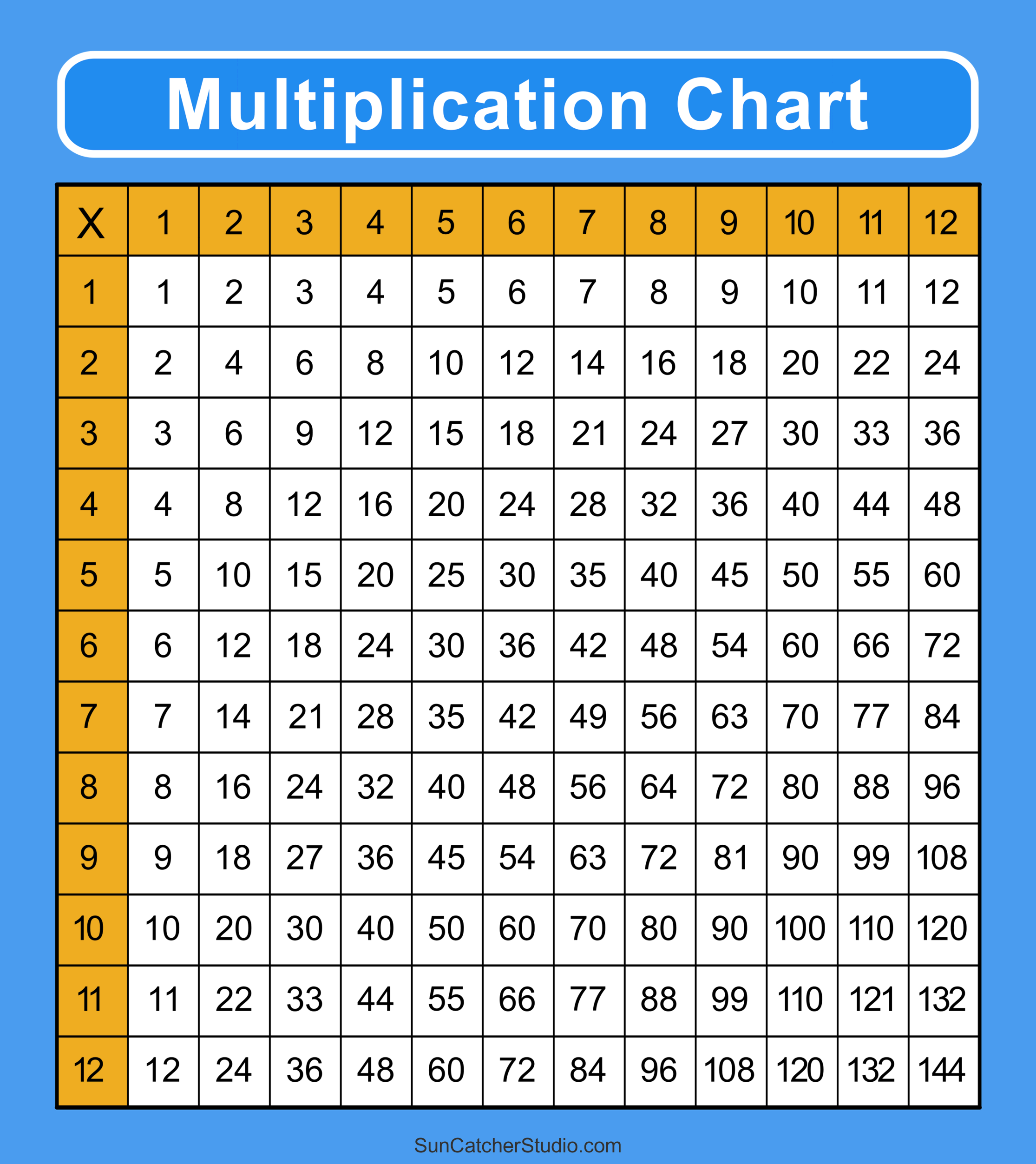 multiplication chart 1 to 100 printable
