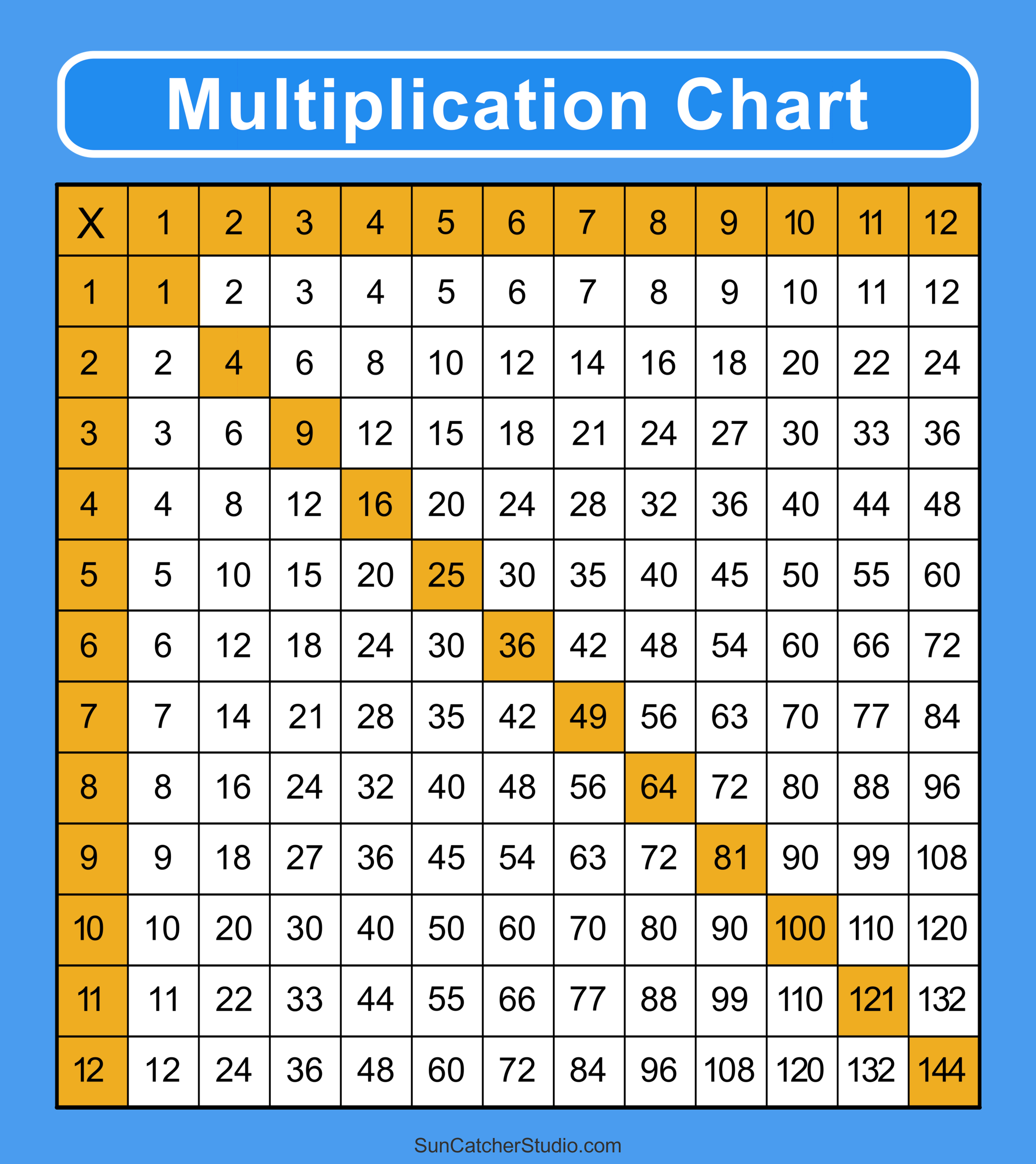 Multiplication Charts PDF Free Printable Times Tables Free Printables Lettering SVG Files Tools Apps